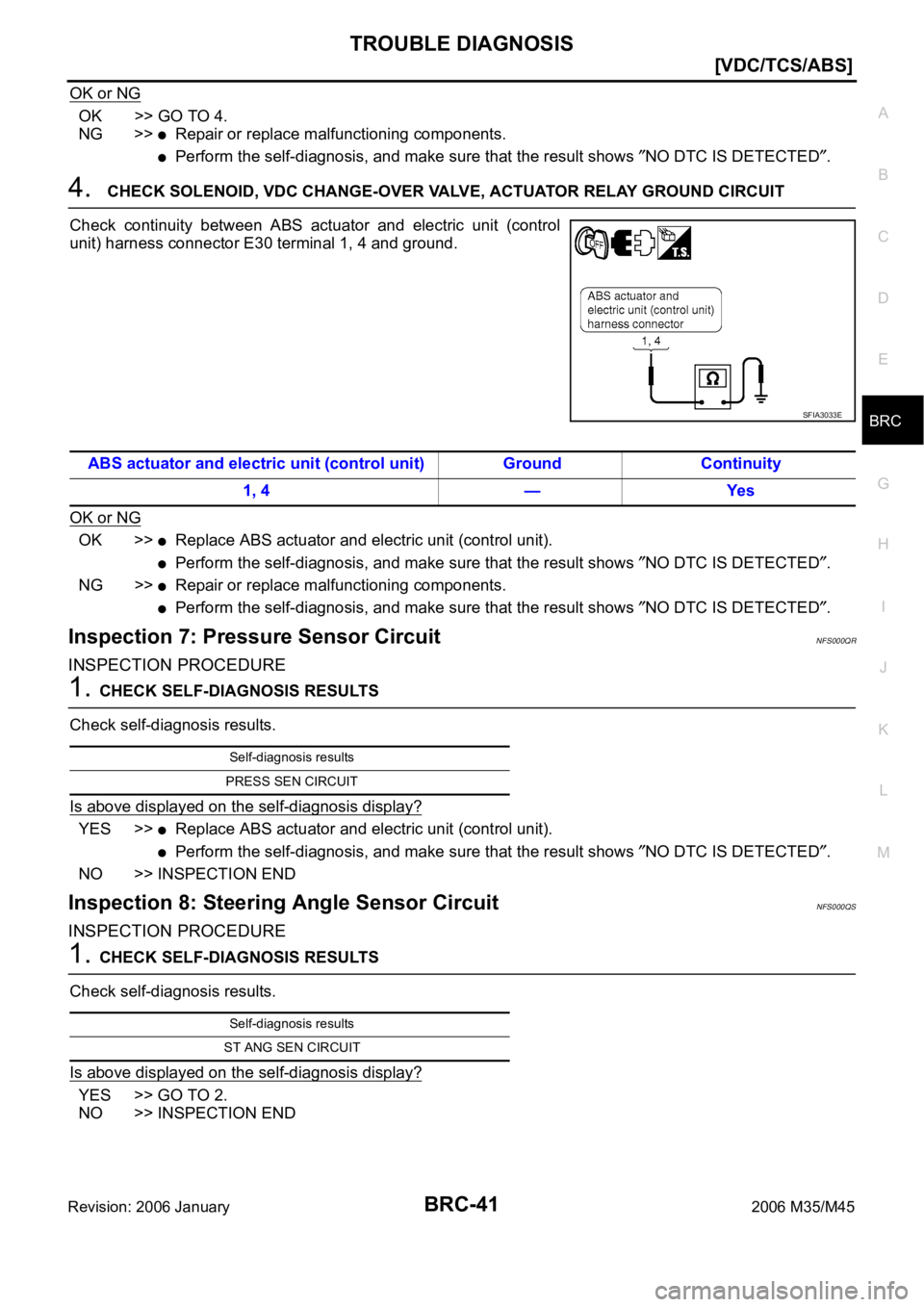 INFINITI M35 2006  Factory Service Manual TROUBLE DIAGNOSIS
BRC-41
[VDC/TCS/ABS]
C
D
E
G
H
I
J
K
L
MA
B
BRC
Revision: 2006 January2006 M35/M45
OK or NG
OK >> GO TO 4.
NG >>
Repair or replace malfunctioning components.
Perform the self-diagnos
