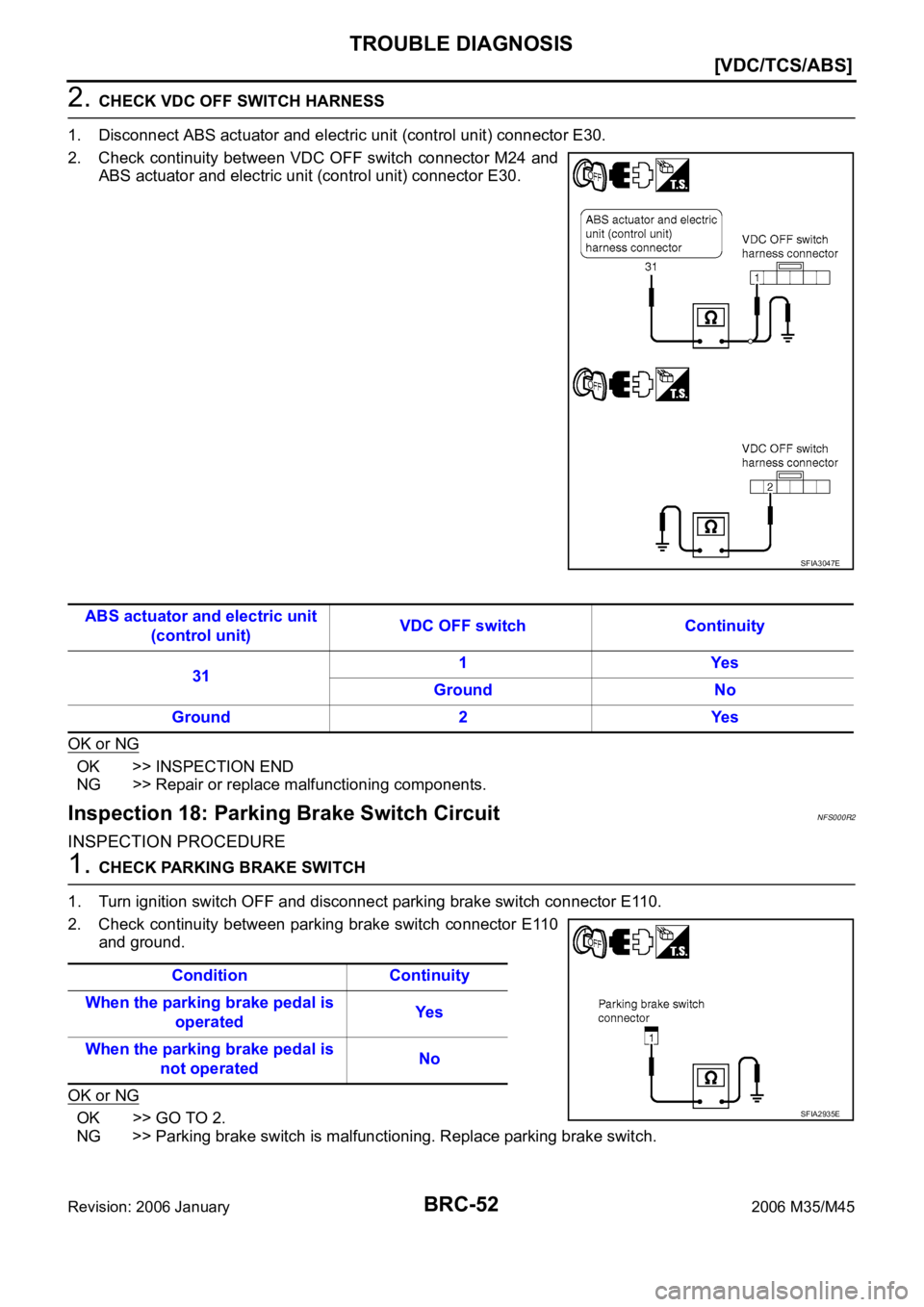 INFINITI M35 2006  Factory Service Manual BRC-52
[VDC/TCS/ABS]
TROUBLE DIAGNOSIS
Revision: 2006 January2006 M35/M45
2. CHECK VDC OFF SWITCH HARNESS
1. Disconnect ABS actuator and electric unit (control unit) connector E30.
2. Check continuity