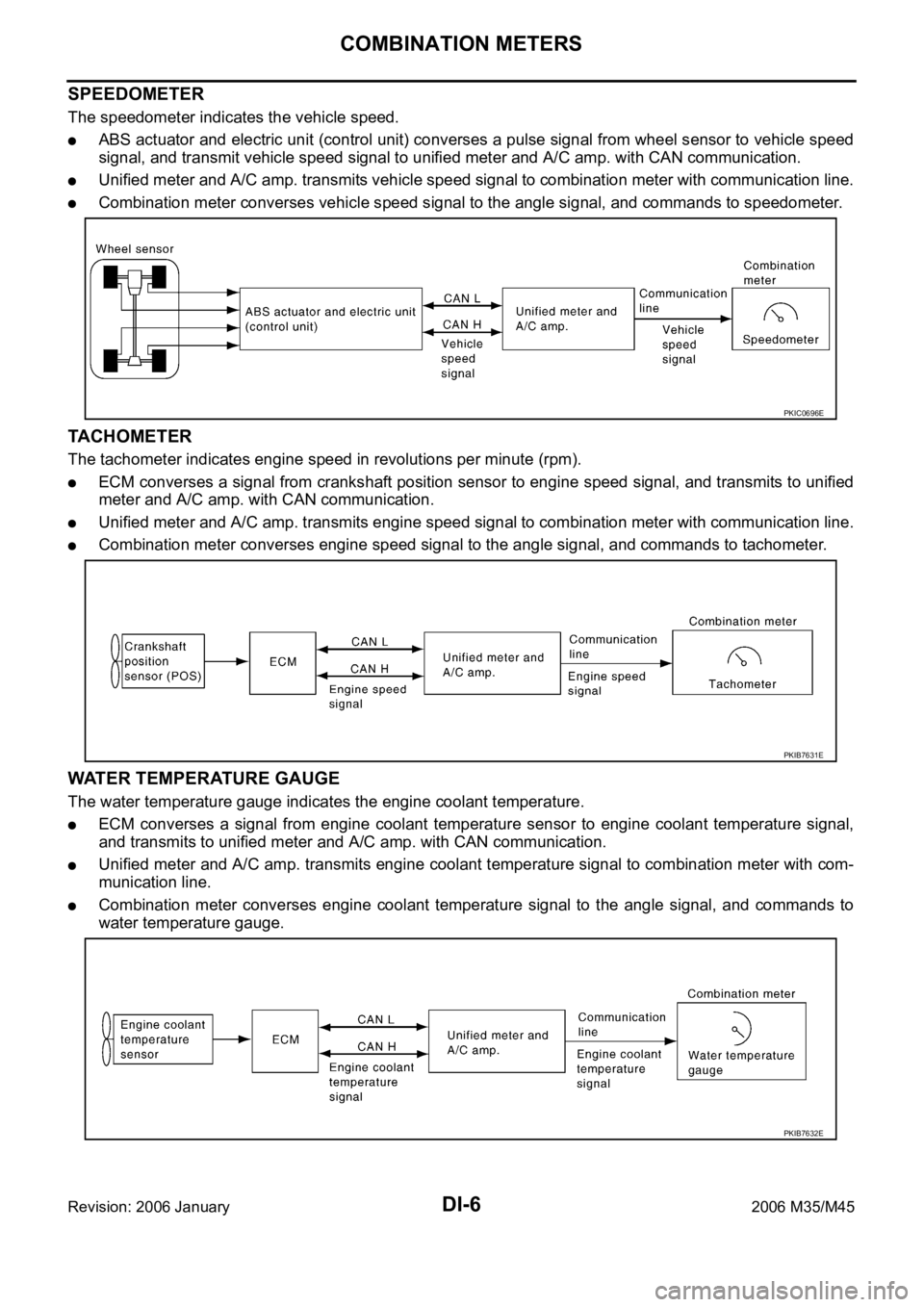 INFINITI M35 2006  Factory Service Manual DI-6
COMBINATION METERS
Revision: 2006 January2006 M35/M45
SPEEDOMETER
The speedometer indicates the vehicle speed.
ABS actuator and electric unit (control unit) converses a pulse signal from wheel se