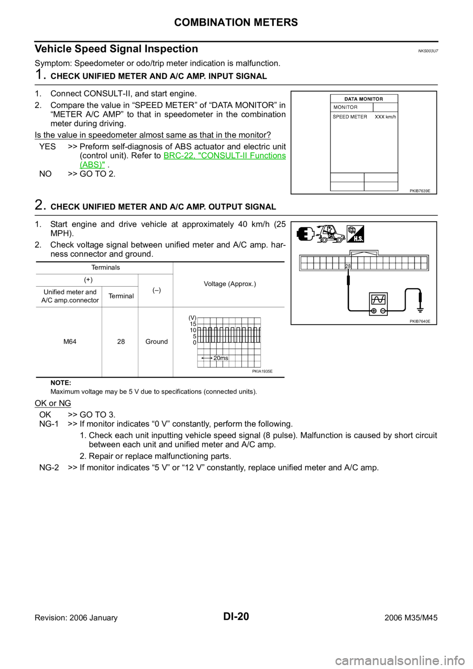 INFINITI M35 2006  Factory Service Manual DI-20
COMBINATION METERS
Revision: 2006 January2006 M35/M45
Vehicle Speed Signal InspectionNKS003U7
Symptom: Speedometer or odo/trip meter indication is malfunction.
1. CHECK UNIFIED METER AND A/C AMP