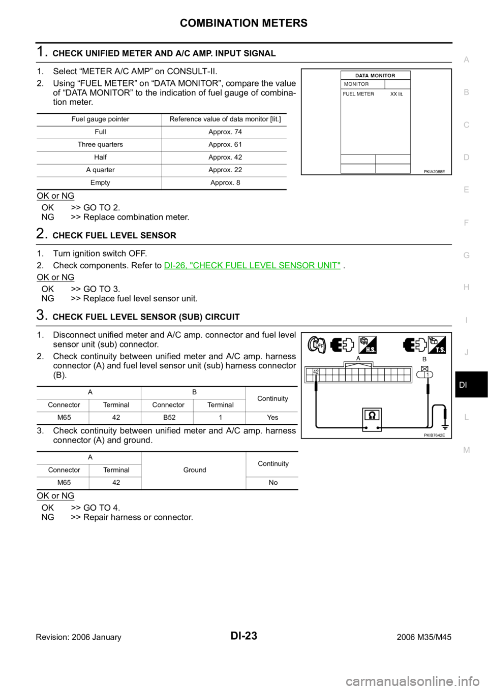 INFINITI M35 2006  Factory Service Manual COMBINATION METERS
DI-23
C
D
E
F
G
H
I
J
L
MA
B
DI
Revision: 2006 January2006 M35/M45
1. CHECK UNIFIED METER AND A/C AMP. INPUT SIGNAL
1. Select “METER A/C AMP” on CONSULT-II.
2. Using “FUEL MET