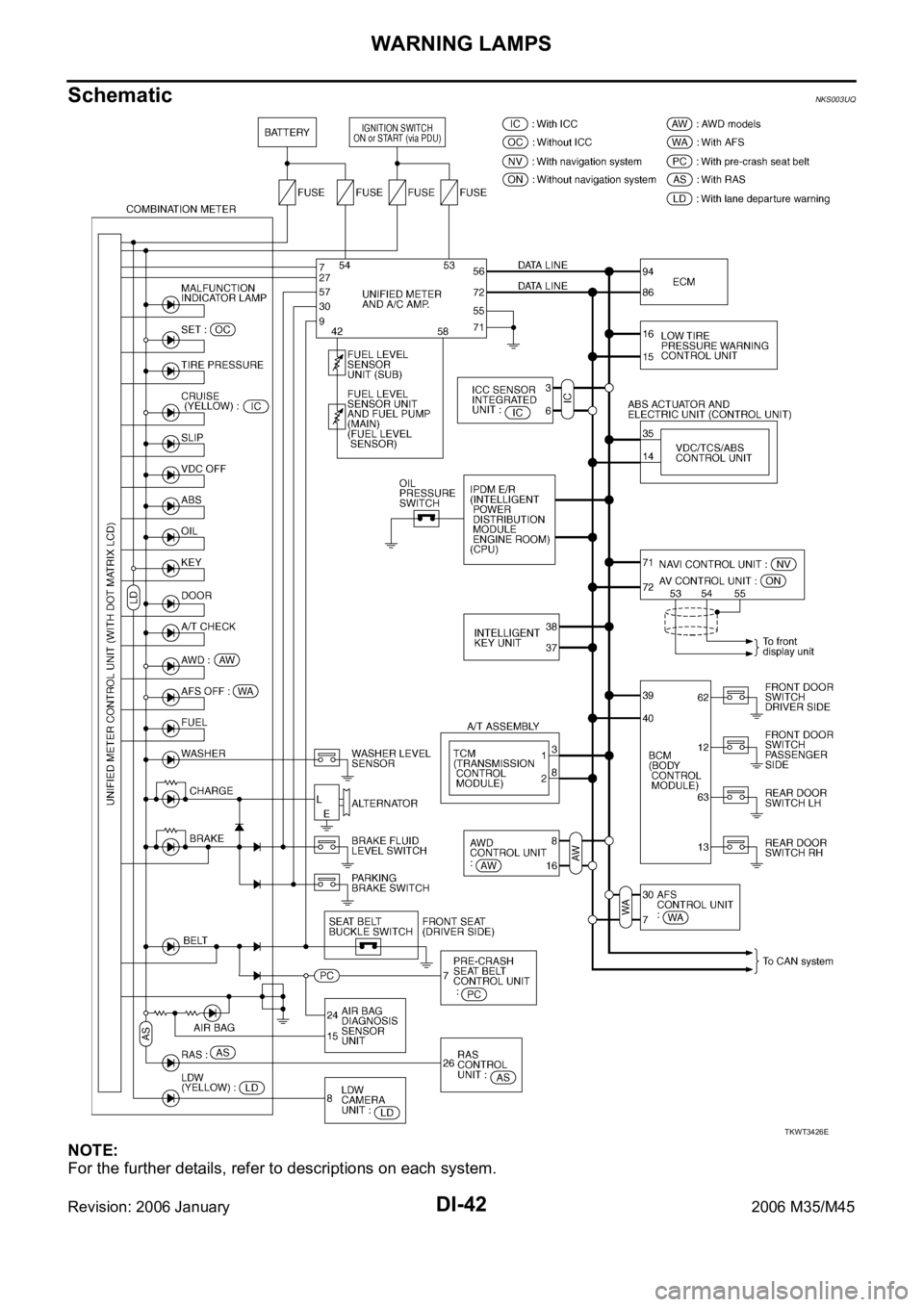 INFINITI M35 2006  Factory Service Manual DI-42
WARNING LAMPS
Revision: 2006 January2006 M35/M45
SchematicNKS003UQ
NOTE:
For the further details, refer to descriptions on each system.
TKWT3426E 