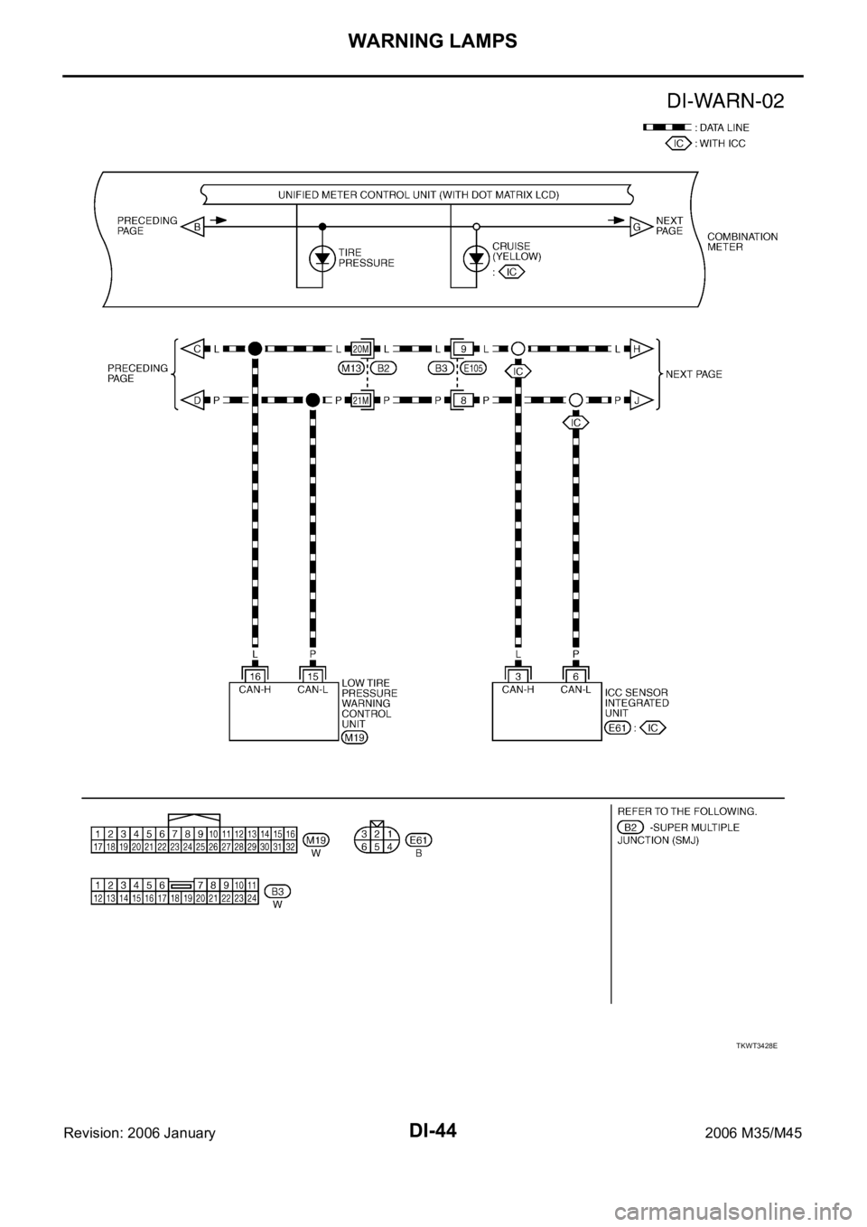 INFINITI M35 2006  Factory Service Manual DI-44
WARNING LAMPS
Revision: 2006 January2006 M35/M45
TKWT3428E 