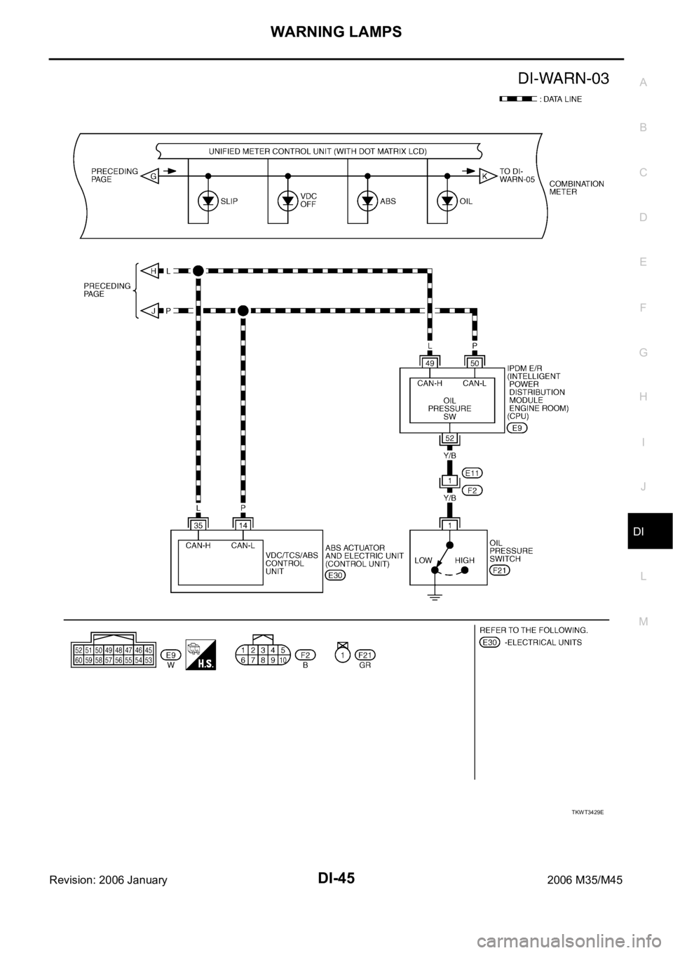 INFINITI M35 2006  Factory Service Manual WARNING LAMPS
DI-45
C
D
E
F
G
H
I
J
L
MA
B
DI
Revision: 2006 January2006 M35/M45
TKWT3429E 