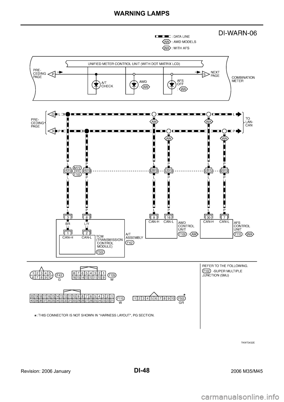 INFINITI M35 2006  Factory Service Manual DI-48
WARNING LAMPS
Revision: 2006 January2006 M35/M45
TKWT3432E 