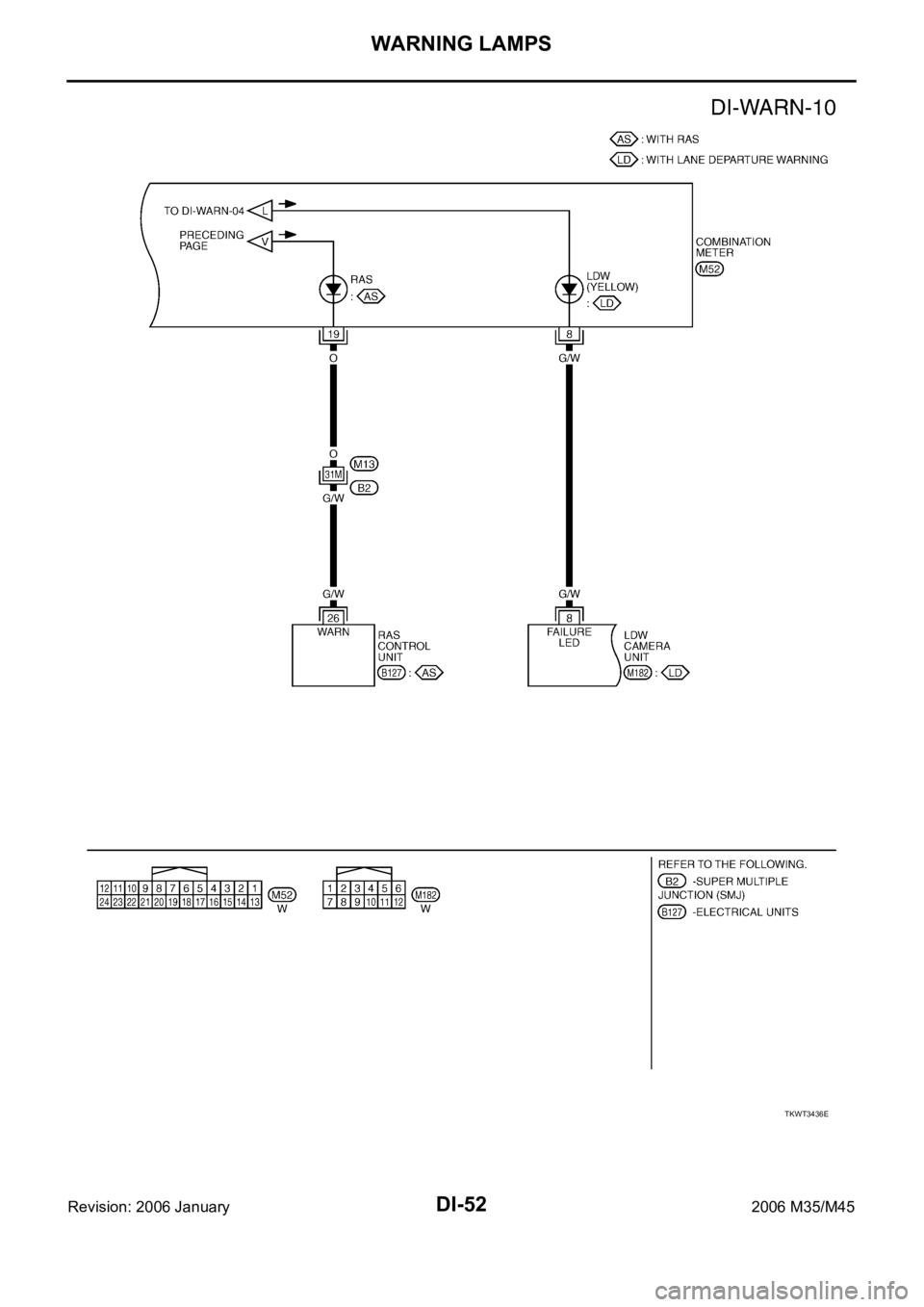 INFINITI M35 2006  Factory Service Manual DI-52
WARNING LAMPS
Revision: 2006 January2006 M35/M45
TKWT3436E 