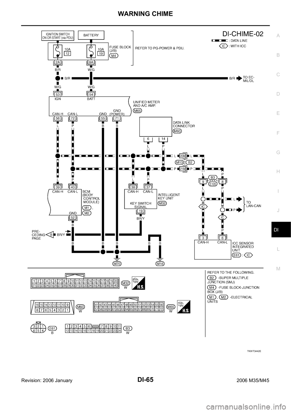 INFINITI M35 2006  Factory Service Manual WARNING CHIME
DI-65
C
D
E
F
G
H
I
J
L
MA
B
DI
Revision: 2006 January2006 M35/M45
TKWT3442E 