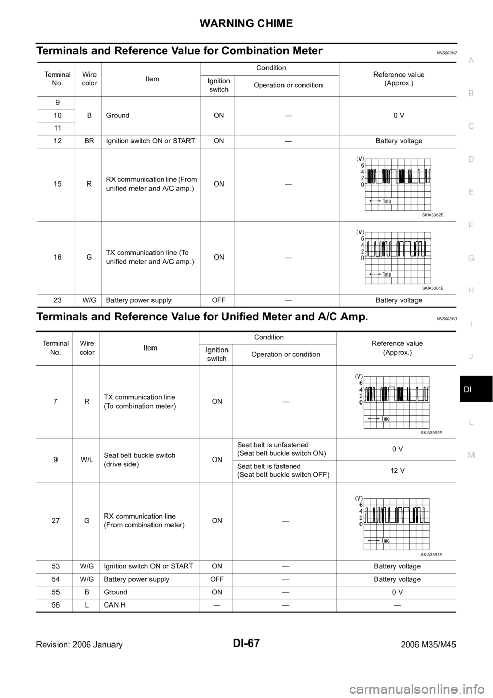 INFINITI M35 2006  Factory Service Manual WARNING CHIME
DI-67
C
D
E
F
G
H
I
J
L
MA
B
DI
Revision: 2006 January2006 M35/M45
Terminals and Reference Value for Combination MeterNKS003V2
Terminals and Reference Value for Unified Meter and A/C Amp