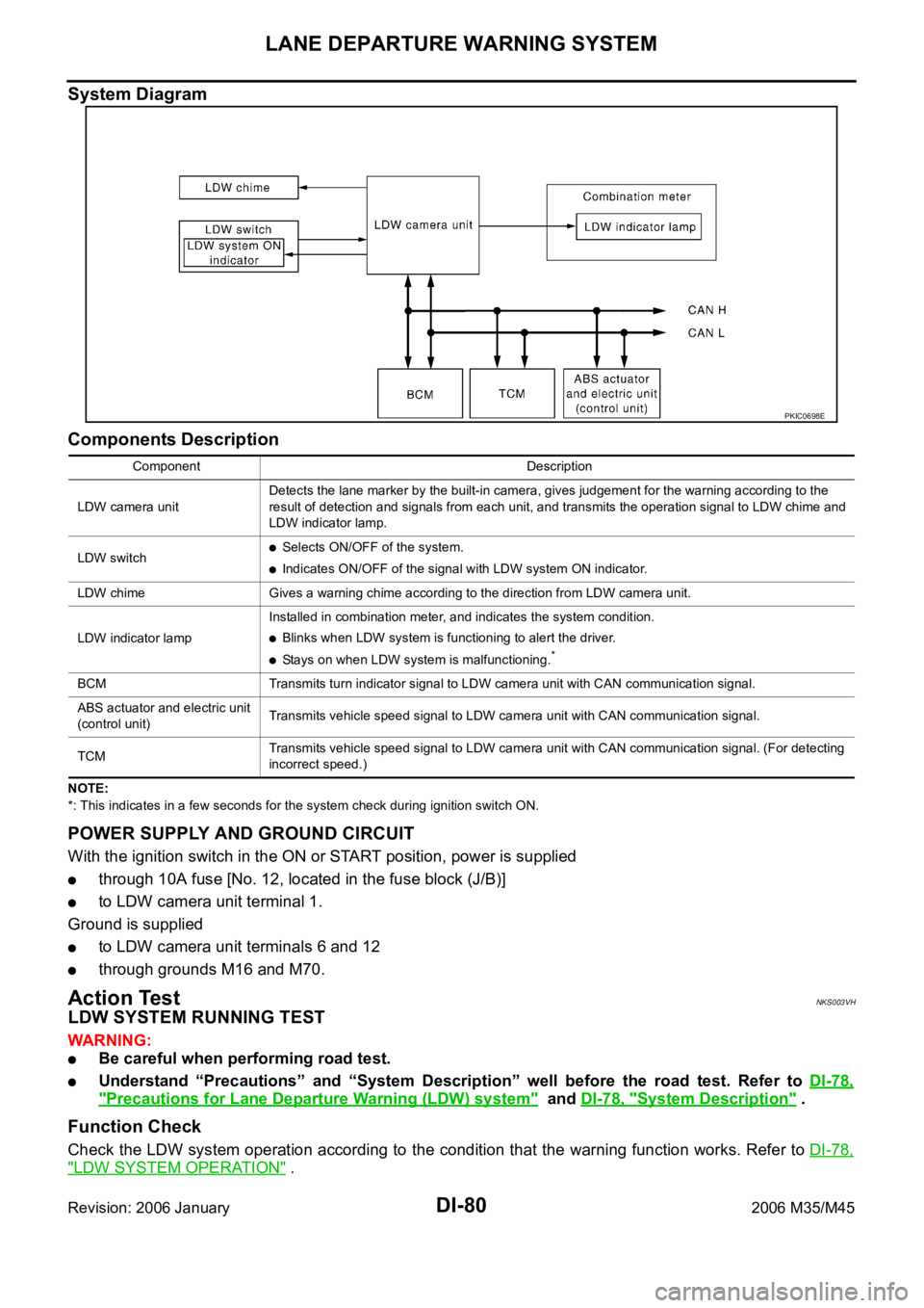 INFINITI M35 2006  Factory Service Manual DI-80
LANE DEPARTURE WARNING SYSTEM
Revision: 2006 January2006 M35/M45
System Diagram
Components Description
NOTE:
*: This indicates in a few seconds for the system check during ignition switch ON.
PO