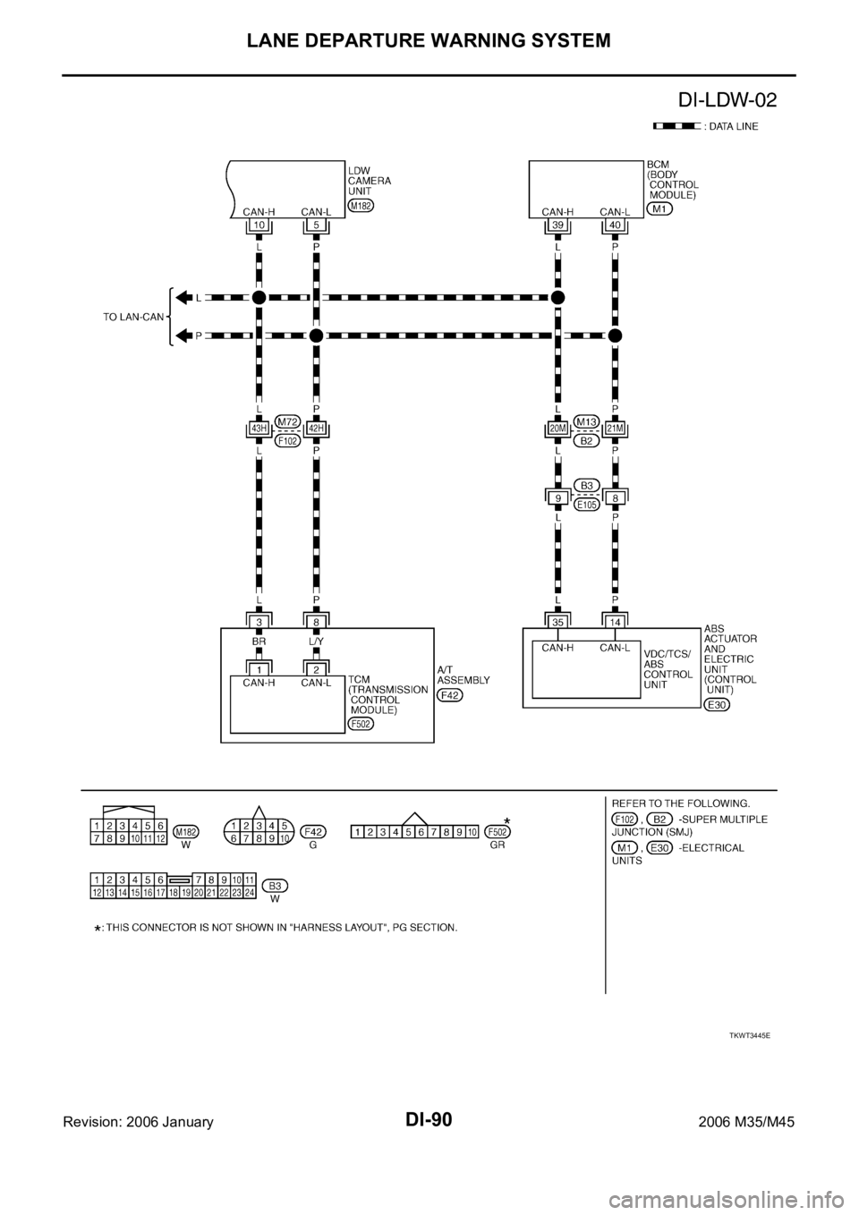 INFINITI M35 2006  Factory Service Manual DI-90
LANE DEPARTURE WARNING SYSTEM
Revision: 2006 January2006 M35/M45
TKWT3445E 