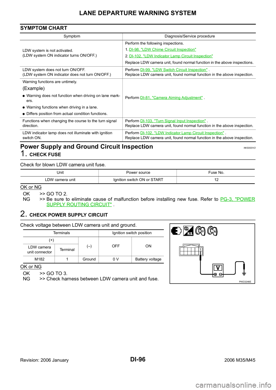 INFINITI M35 2006  Factory Service Manual DI-96
LANE DEPARTURE WARNING SYSTEM
Revision: 2006 January2006 M35/M45
SYMPTOM CHART
Power Supply and Ground Circuit InspectionNKS003VO
1. CHECK FUSE
Check for blown LDW camera unit fuse.
OK or NG
OK 