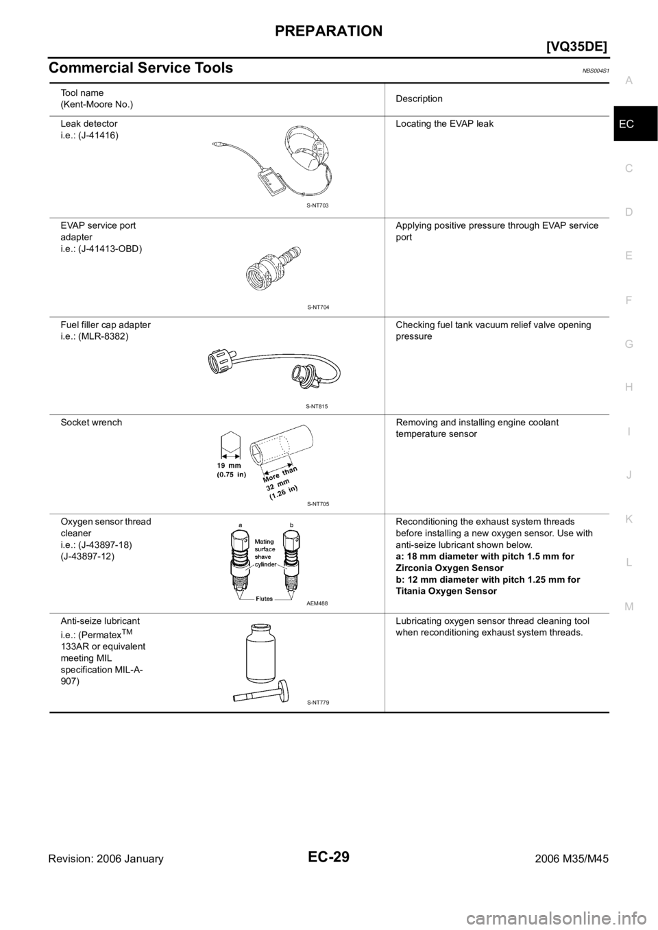 INFINITI M35 2006  Factory Service Manual PREPARATION
EC-29
[VQ35DE]
C
D
E
F
G
H
I
J
K
L
MA
EC
Revision: 2006 January2006 M35/M45
Commercial Service ToolsNBS004S1
Tool name
(Kent-Moore No.)Description
Leak detector 
i.e.: (J-41416)Locating th