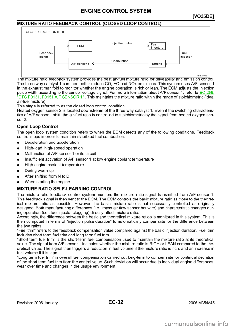 INFINITI M35 2006  Factory Service Manual EC-32
[VQ35DE]
ENGINE CONTROL SYSTEM
Revision: 2006 January2006 M35/M45
MIXTURE RATIO FEEDBACK CONTROL (CLOSED LOOP CONTROL)
The mixture ratio feedback system provides the best air-fuel mixture ratio 
