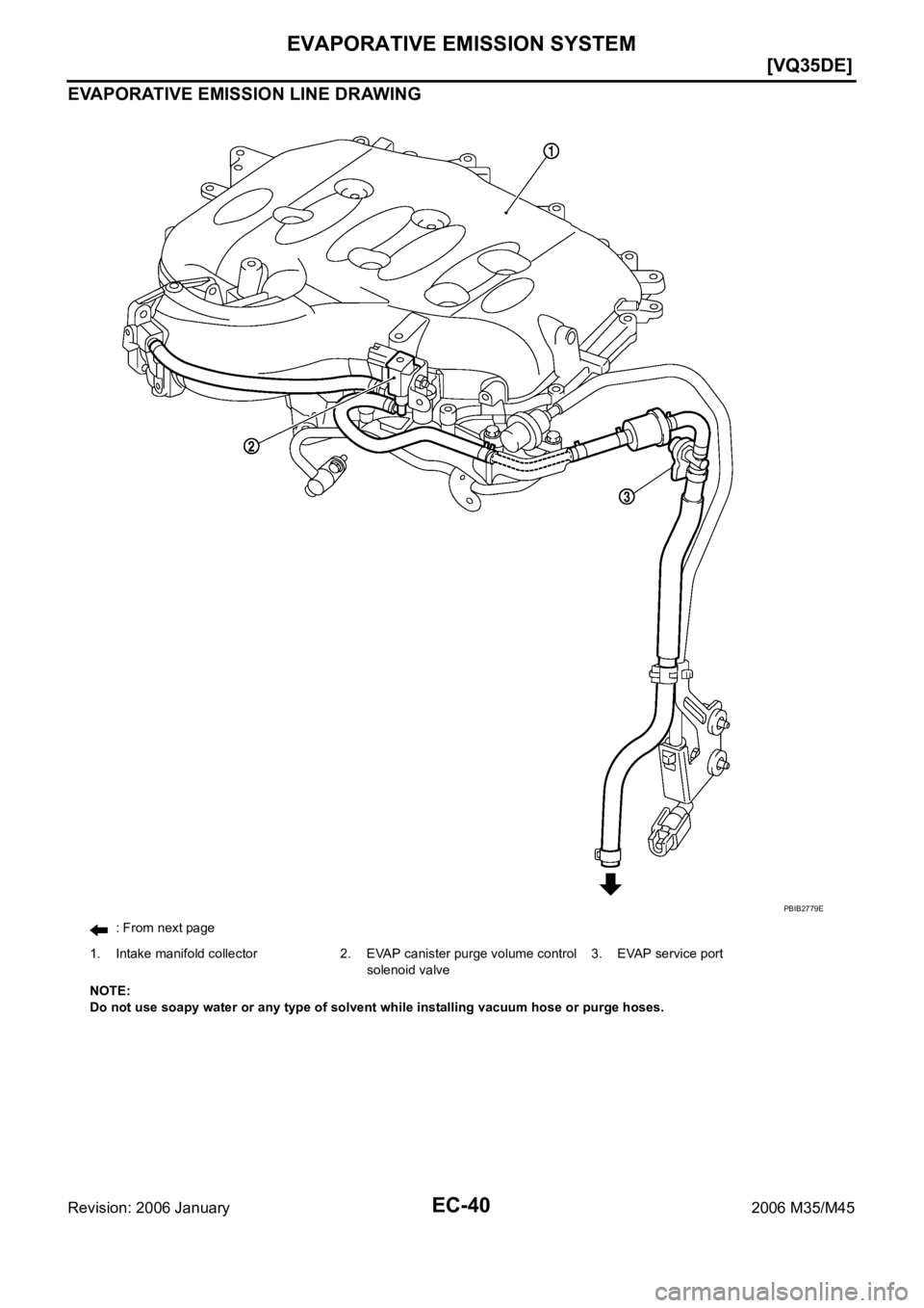 INFINITI M35 2006  Factory Service Manual EC-40
[VQ35DE]
EVAPORATIVE EMISSION SYSTEM
Revision: 2006 January2006 M35/M45
EVAPORATIVE EMISSION LINE DRAWING
: From next page
1. Intake manifold collector 2. EVAP canister purge volume control 
sol
