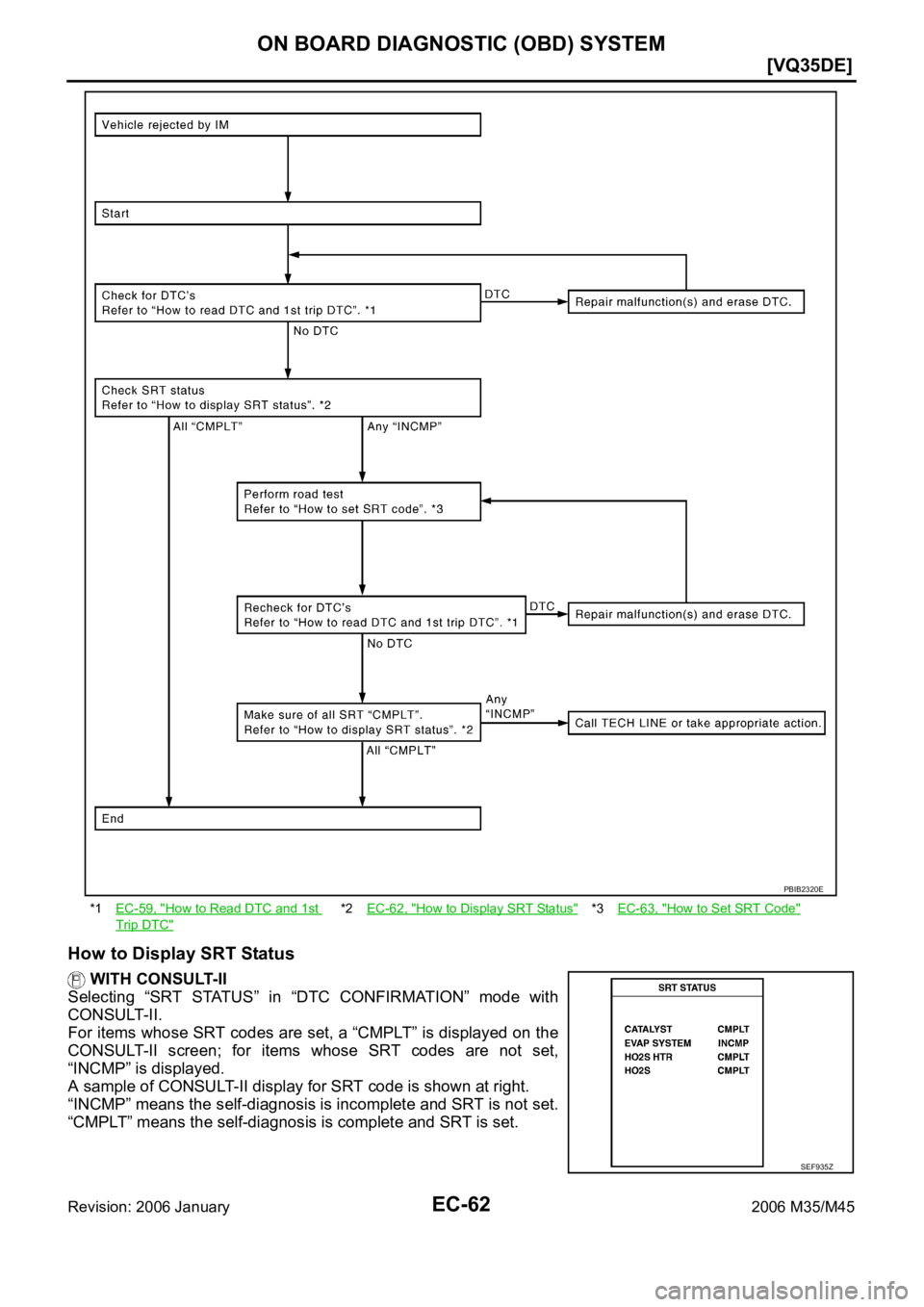 INFINITI M35 2006  Factory Service Manual EC-62
[VQ35DE]
ON BOARD DIAGNOSTIC (OBD) SYSTEM
Revision: 2006 January2006 M35/M45
How to Display SRT Status
 WITH CONSULT-II
Selecting “SRT STATUS” in “DTC CONFIRMATION” mode with
CONSULT-II.