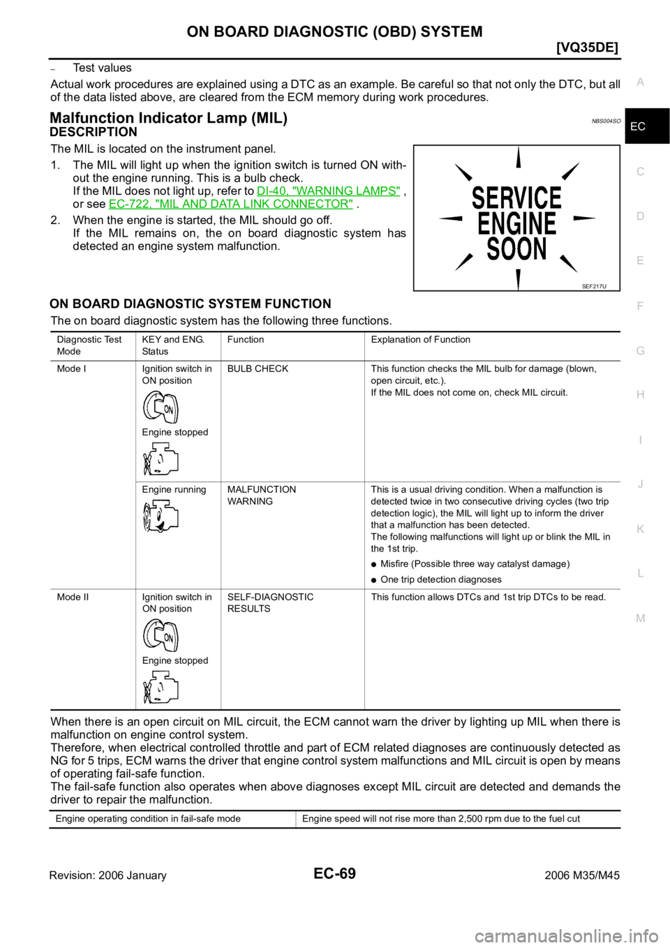 INFINITI M35 2006  Factory Service Manual ON BOARD DIAGNOSTIC (OBD) SYSTEM
EC-69
[VQ35DE]
C
D
E
F
G
H
I
J
K
L
MA
EC
Revision: 2006 January2006 M35/M45
–Te s t   v a l u e s
Actual work procedures are explained using a DTC as an example. Be 