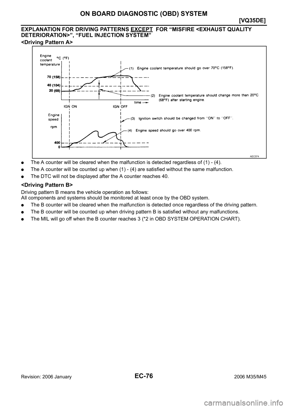 INFINITI M35 2006  Factory Service Manual EC-76
[VQ35DE]
ON BOARD DIAGNOSTIC (OBD) SYSTEM
Revision: 2006 January2006 M35/M45
EXPLANATION FOR DRIVING PATTERNS EXCEPT  FOR “MISFIRE <EXHAUST QUALITY 
DETERIORATION>”, “FUEL INJECTION SYSTEM