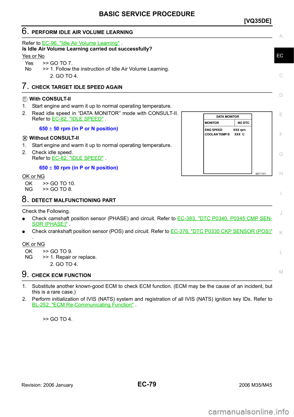 INFINITI M35 2006  Factory Service Manual BASIC SERVICE PROCEDURE
EC-79
[VQ35DE]
C
D
E
F
G
H
I
J
K
L
MA
EC
Revision: 2006 January2006 M35/M45
6. PERFORM IDLE AIR VOLUME LEARNING
Refer to EC-96, "
Idle Air Volume Learning" .
Is Idle Ai