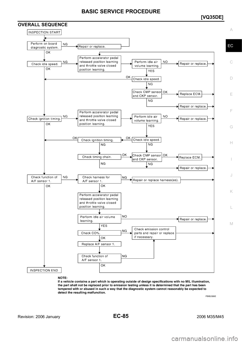 INFINITI M35 2006  Factory Service Manual BASIC SERVICE PROCEDURE
EC-85
[VQ35DE]
C
D
E
F
G
H
I
J
K
L
MA
EC
Revision: 2006 January2006 M35/M45
OVERALL SEQUENCE
PBIB2086E 