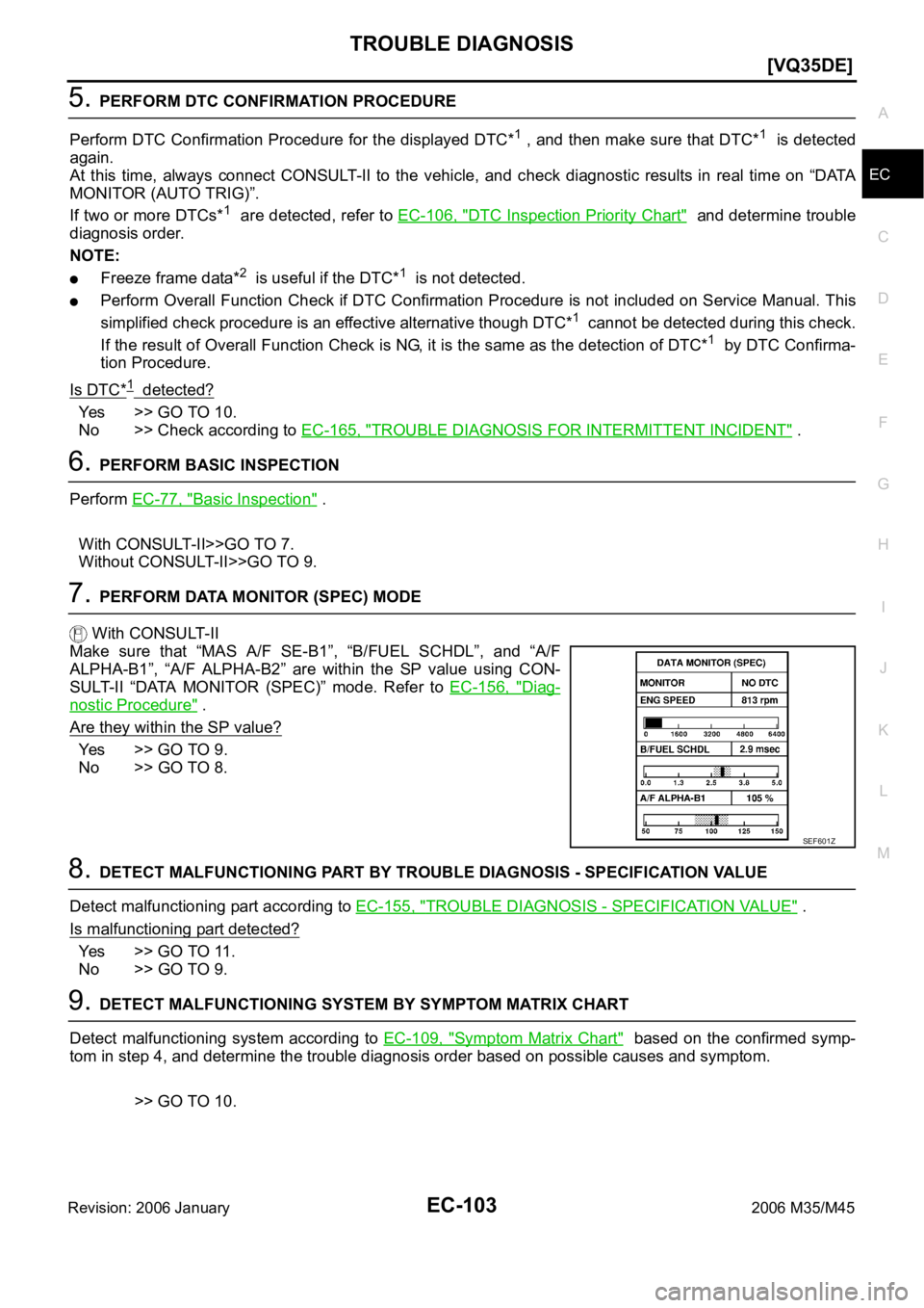 INFINITI M35 2006  Factory Service Manual TROUBLE DIAGNOSIS
EC-103
[VQ35DE]
C
D
E
F
G
H
I
J
K
L
MA
EC
Revision: 2006 January2006 M35/M45
5. PERFORM DTC CONFIRMATION PROCEDURE
Perform DTC Confirmation Procedure for the displayed DTC*
1 , and t