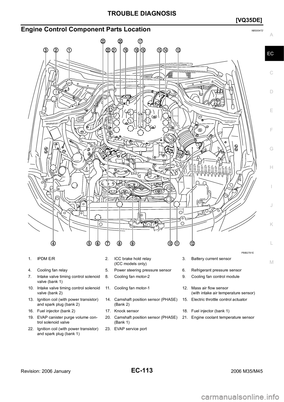 INFINITI M35 2006  Factory Service Manual TROUBLE DIAGNOSIS
EC-113
[VQ35DE]
C
D
E
F
G
H
I
J
K
L
MA
EC
Revision: 2006 January2006 M35/M45
Engine Control Component Parts LocationNBS004T2
1. IPDM E/R 2. ICC brake hold relay
(ICC models only)3. B