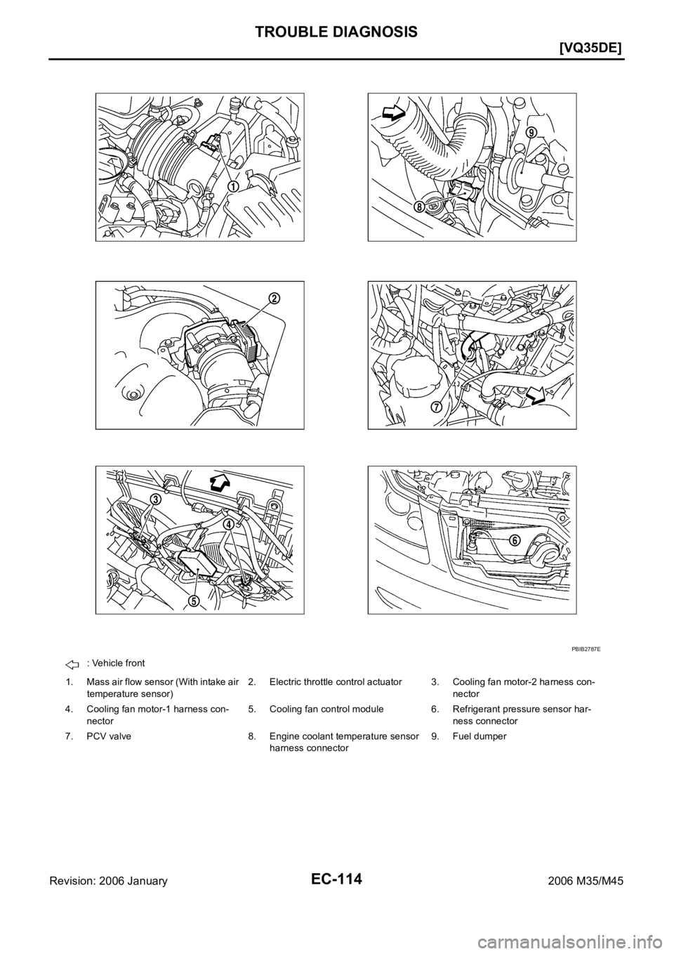 INFINITI M35 2006  Factory Service Manual EC-114
[VQ35DE]
TROUBLE DIAGNOSIS
Revision: 2006 January2006 M35/M45
: Vehicle front
1. Mass air flow sensor (With intake air 
temperature sensor)2. Electric throttle control actuator 3. Cooling fan m