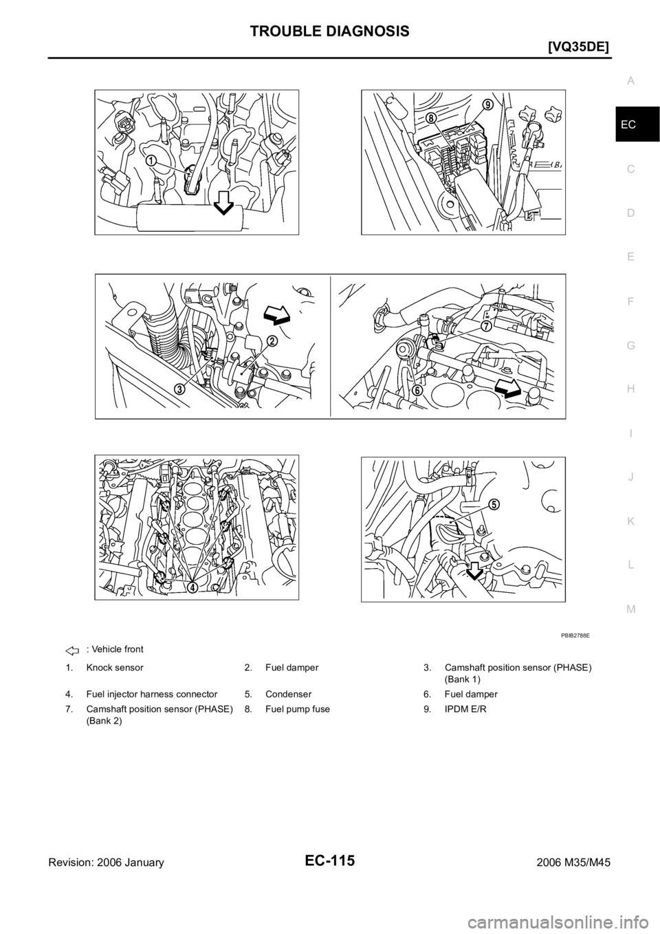 INFINITI M35 2006  Factory Service Manual TROUBLE DIAGNOSIS
EC-115
[VQ35DE]
C
D
E
F
G
H
I
J
K
L
MA
EC
Revision: 2006 January2006 M35/M45
: Vehicle front
1. Knock sensor 2. Fuel damper 3. Camshaft position sensor (PHASE) 
(Bank 1)
4. Fuel inje