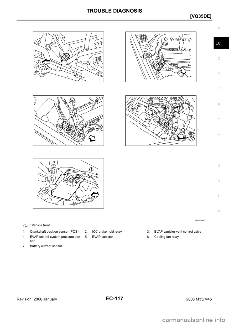 INFINITI M35 2006  Factory Service Manual TROUBLE DIAGNOSIS
EC-117
[VQ35DE]
C
D
E
F
G
H
I
J
K
L
MA
EC
Revision: 2006 January2006 M35/M45
: Vehicle front
1. Crankshaft position sensor (POS) 2. ICC brake hold relay 3. EVAP canister vent control