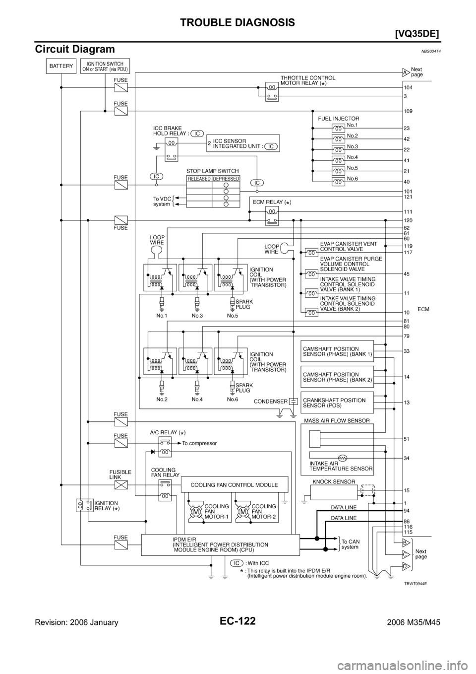 INFINITI M35 2006  Factory Service Manual EC-122
[VQ35DE]
TROUBLE DIAGNOSIS
Revision: 2006 January2006 M35/M45
Circuit DiagramNBS004T4
TBWT0944E 