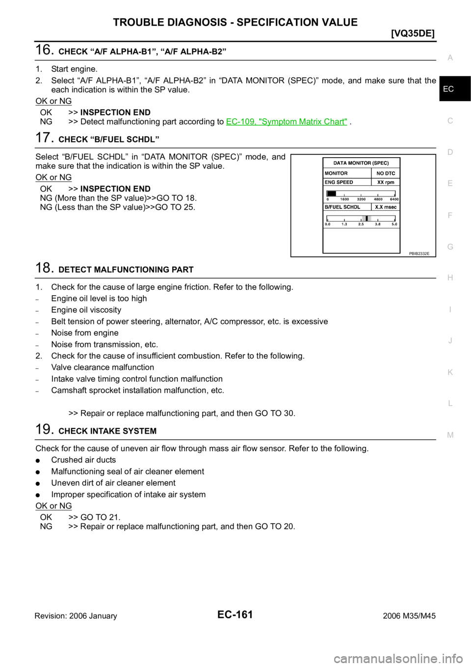 INFINITI M35 2006  Factory Service Manual TROUBLE DIAGNOSIS - SPECIFICATION VALUE
EC-161
[VQ35DE]
C
D
E
F
G
H
I
J
K
L
MA
EC
Revision: 2006 January2006 M35/M45
16. CHECK “A/F ALPHA-B1”, “A/F ALPHA-B2”
1. Start engine.
2. Select  “A/F