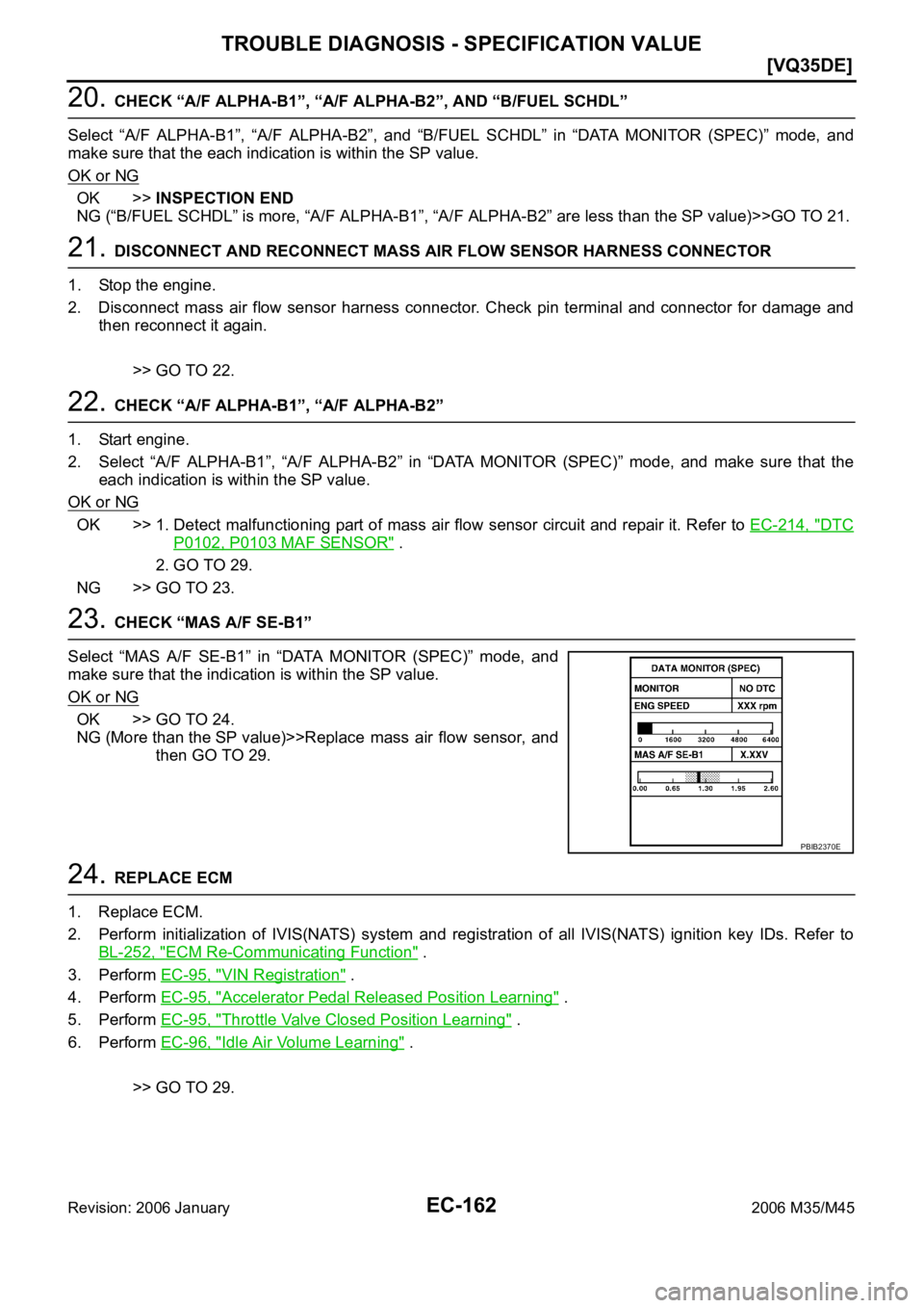 INFINITI M35 2006  Factory Service Manual EC-162
[VQ35DE]
TROUBLE DIAGNOSIS - SPECIFICATION VALUE
Revision: 2006 January2006 M35/M45
20. CHECK “A/F ALPHA-B1”, “A/F ALPHA-B2”, AND “B/FUEL SCHDL”
Select  “A/F  ALPHA-B1”,  “A/F