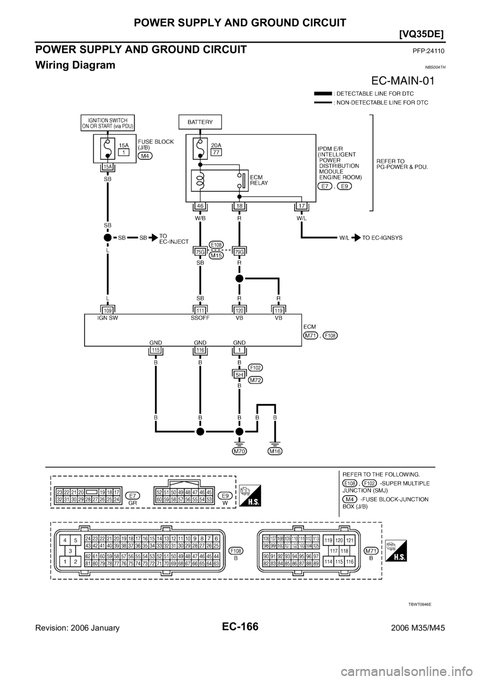 INFINITI M35 2006  Factory Service Manual EC-166
[VQ35DE]
POWER SUPPLY AND GROUND CIRCUIT
Revision: 2006 January2006 M35/M45
POWER SUPPLY AND GROUND CIRCUITPFP:24110
Wiring DiagramNBS004TH
TBWT0946E 