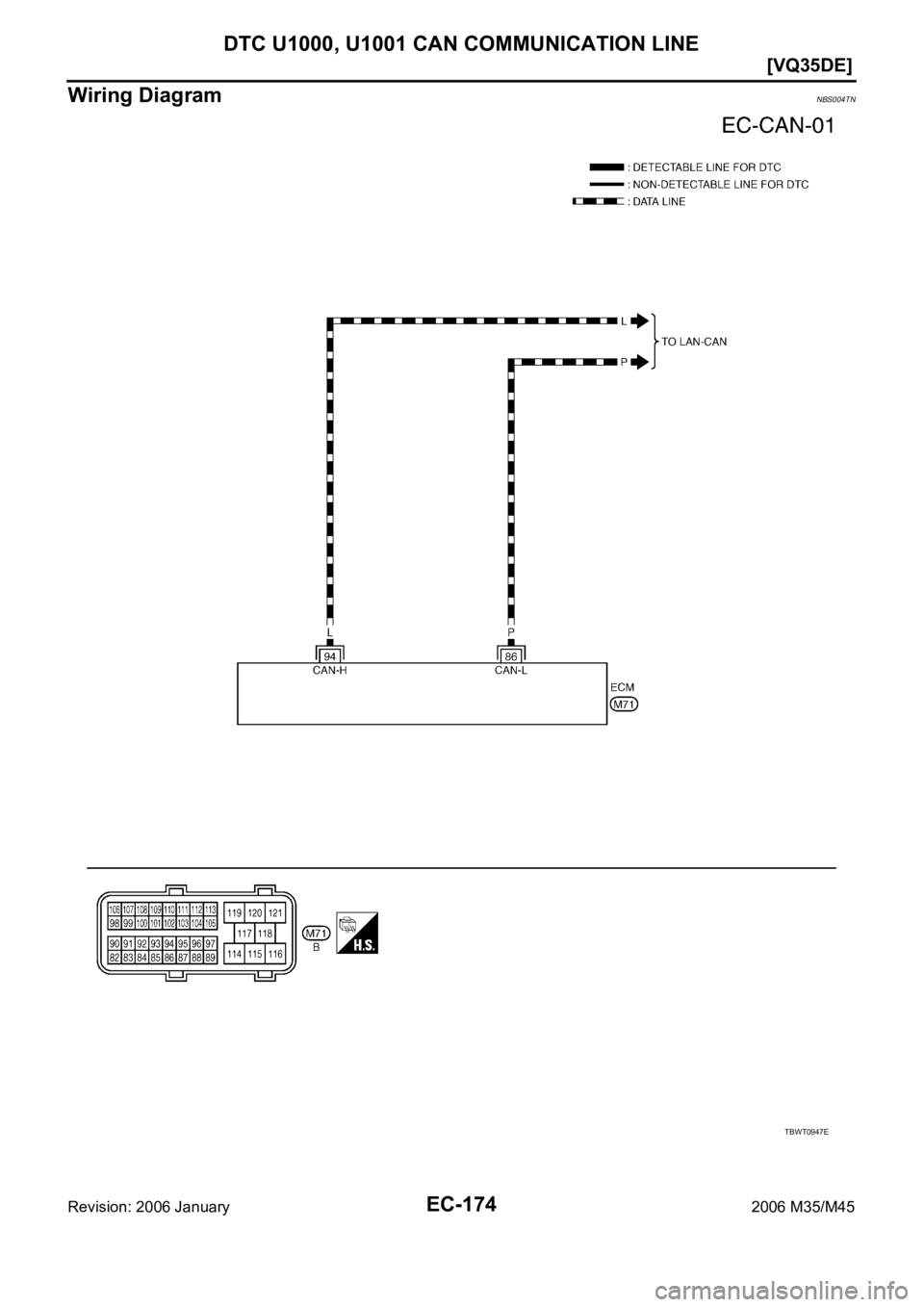 INFINITI M35 2006  Factory Service Manual EC-174
[VQ35DE]
DTC U1000, U1001 CAN COMMUNICATION LINE
Revision: 2006 January2006 M35/M45
Wiring DiagramNBS004TN
TBWT0947E 