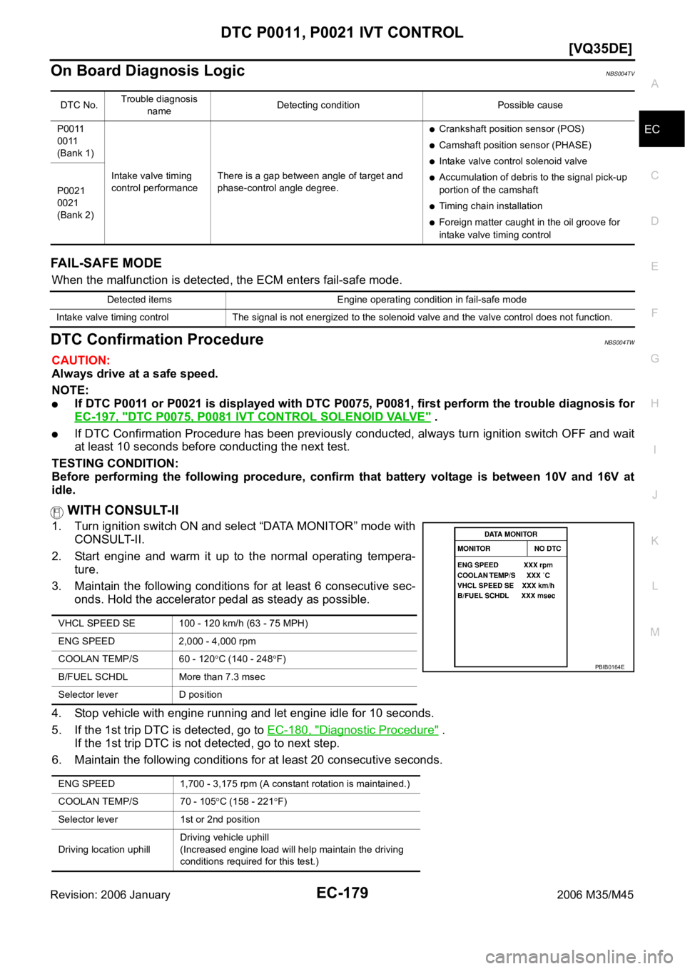 INFINITI M35 2006  Factory Service Manual DTC P0011, P0021 IVT CONTROL
EC-179
[VQ35DE]
C
D
E
F
G
H
I
J
K
L
MA
EC
Revision: 2006 January2006 M35/M45
On Board Diagnosis LogicNBS004TV
FAIL-SAFE MODE
When the malfunction is detected, the ECM ente