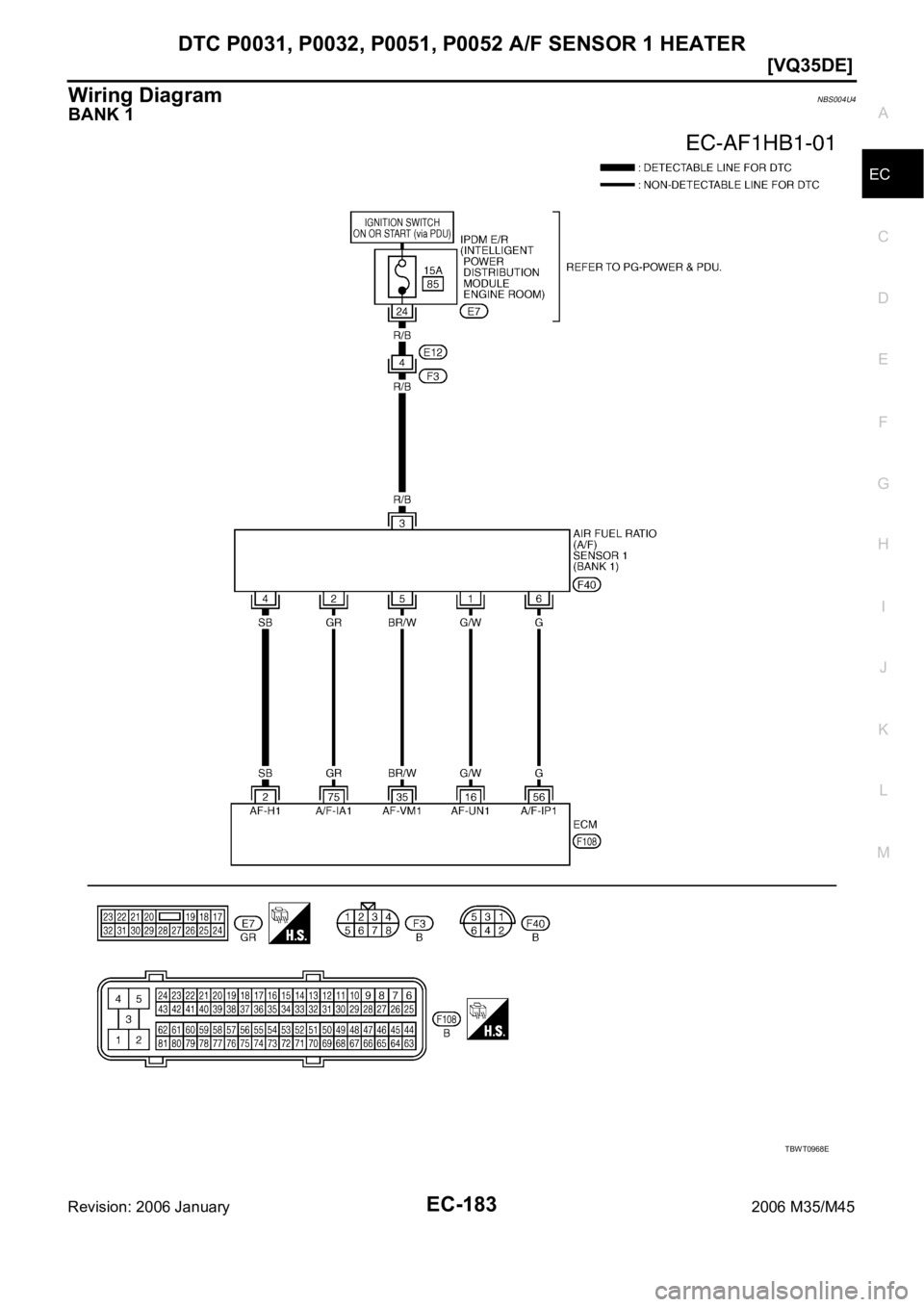 INFINITI M35 2006  Factory Service Manual DTC P0031, P0032, P0051, P0052 A/F SENSOR 1 HEATER
EC-183
[VQ35DE]
C
D
E
F
G
H
I
J
K
L
MA
EC
Revision: 2006 January2006 M35/M45
Wiring DiagramNBS004U4
BANK 1
TBWT0968E 