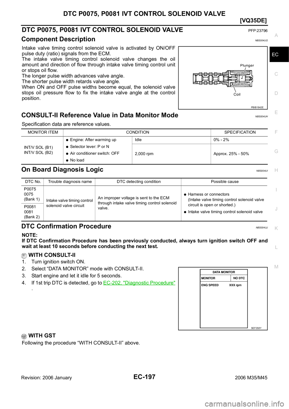 INFINITI M35 2006  Factory Service Manual DTC P0075, P0081 IVT CONTROL SOLENOID VALVE
EC-197
[VQ35DE]
C
D
E
F
G
H
I
J
K
L
MA
EC
Revision: 2006 January2006 M35/M45
DTC P0075, P0081 IVT CONTROL SOLENOID VALVEPFP:23796
Component DescriptionNBS00