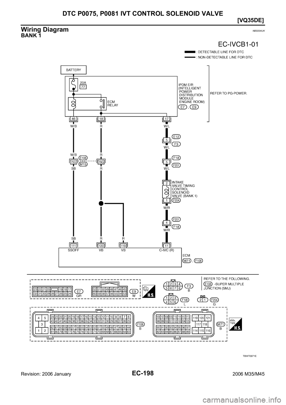 INFINITI M35 2006  Factory Service Manual EC-198
[VQ35DE]
DTC P0075, P0081 IVT CONTROL SOLENOID VALVE
Revision: 2006 January2006 M35/M45
Wiring DiagramNBS004UK
BANK 1
TBWT0971E 