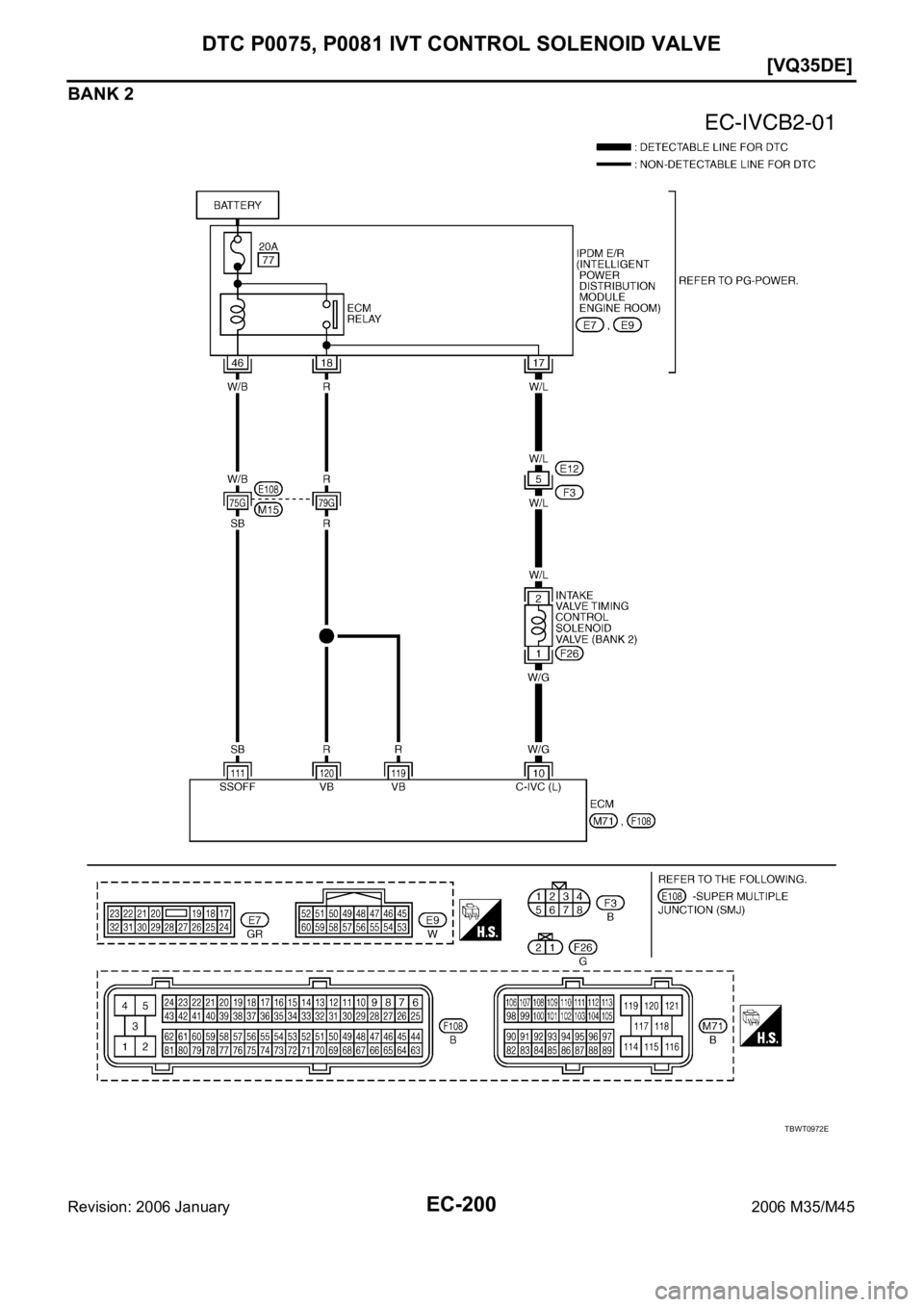 INFINITI M35 2006  Factory Service Manual EC-200
[VQ35DE]
DTC P0075, P0081 IVT CONTROL SOLENOID VALVE
Revision: 2006 January2006 M35/M45
BANK 2
TBWT0972E 