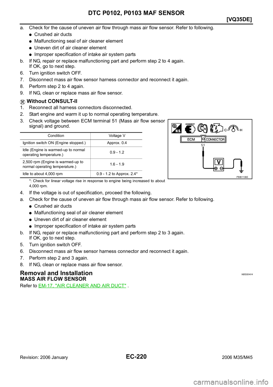 INFINITI M35 2006  Factory Service Manual EC-220
[VQ35DE]
DTC P0102, P0103 MAF SENSOR
Revision: 2006 January2006 M35/M45
a. Check for the cause of uneven air flow through mass air flow sensor. Refer to following.
Crushed air ducts
Malfunction