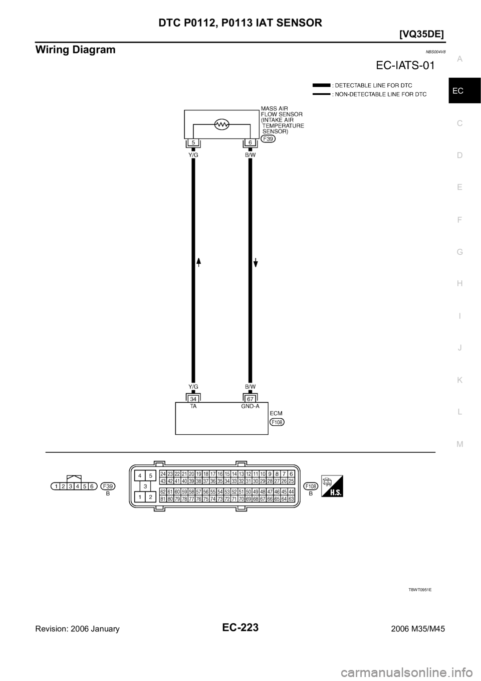 INFINITI M35 2006  Factory Service Manual DTC P0112, P0113 IAT SENSOR
EC-223
[VQ35DE]
C
D
E
F
G
H
I
J
K
L
MA
EC
Revision: 2006 January2006 M35/M45
Wiring DiagramNBS004V8
TBWT0951E 