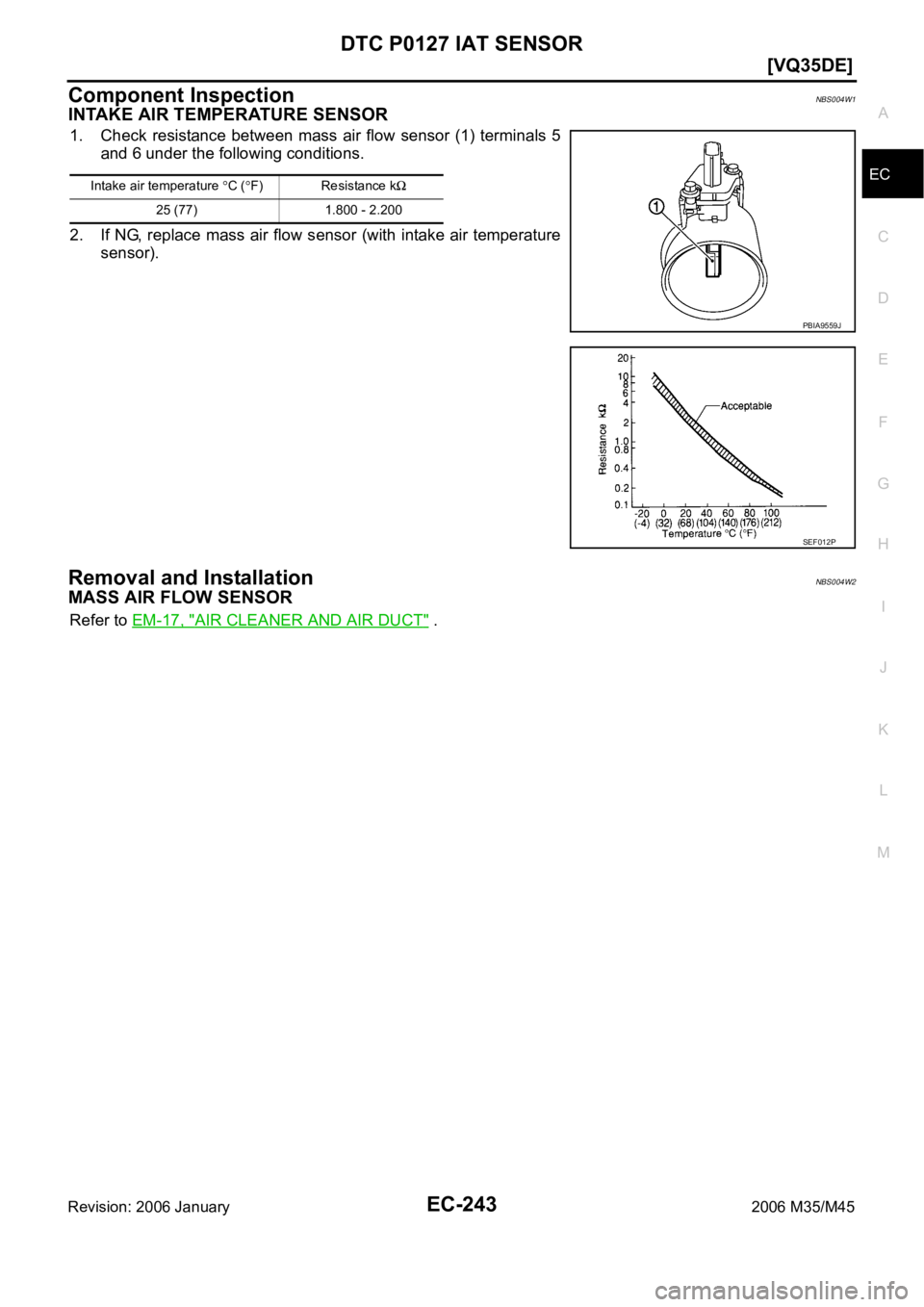 INFINITI M35 2006  Factory Service Manual DTC P0127 IAT SENSOR
EC-243
[VQ35DE]
C
D
E
F
G
H
I
J
K
L
MA
EC
Revision: 2006 January2006 M35/M45
Component InspectionNBS004W1
INTAKE AIR TEMPERATURE SENSOR
1. Check resistance  between mass  air flow