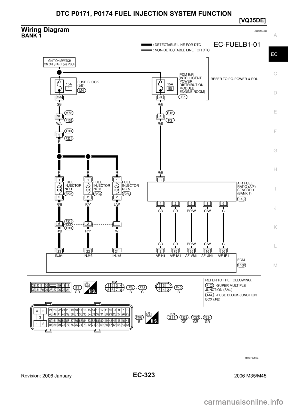 INFINITI M35 2006  Factory Service Manual DTC P0171, P0174 FUEL INJECTION SYSTEM FUNCTION
EC-323
[VQ35DE]
C
D
E
F
G
H
I
J
K
L
MA
EC
Revision: 2006 January2006 M35/M45
Wiring DiagramNBS004XU
BANK 1
TBWT0956E 