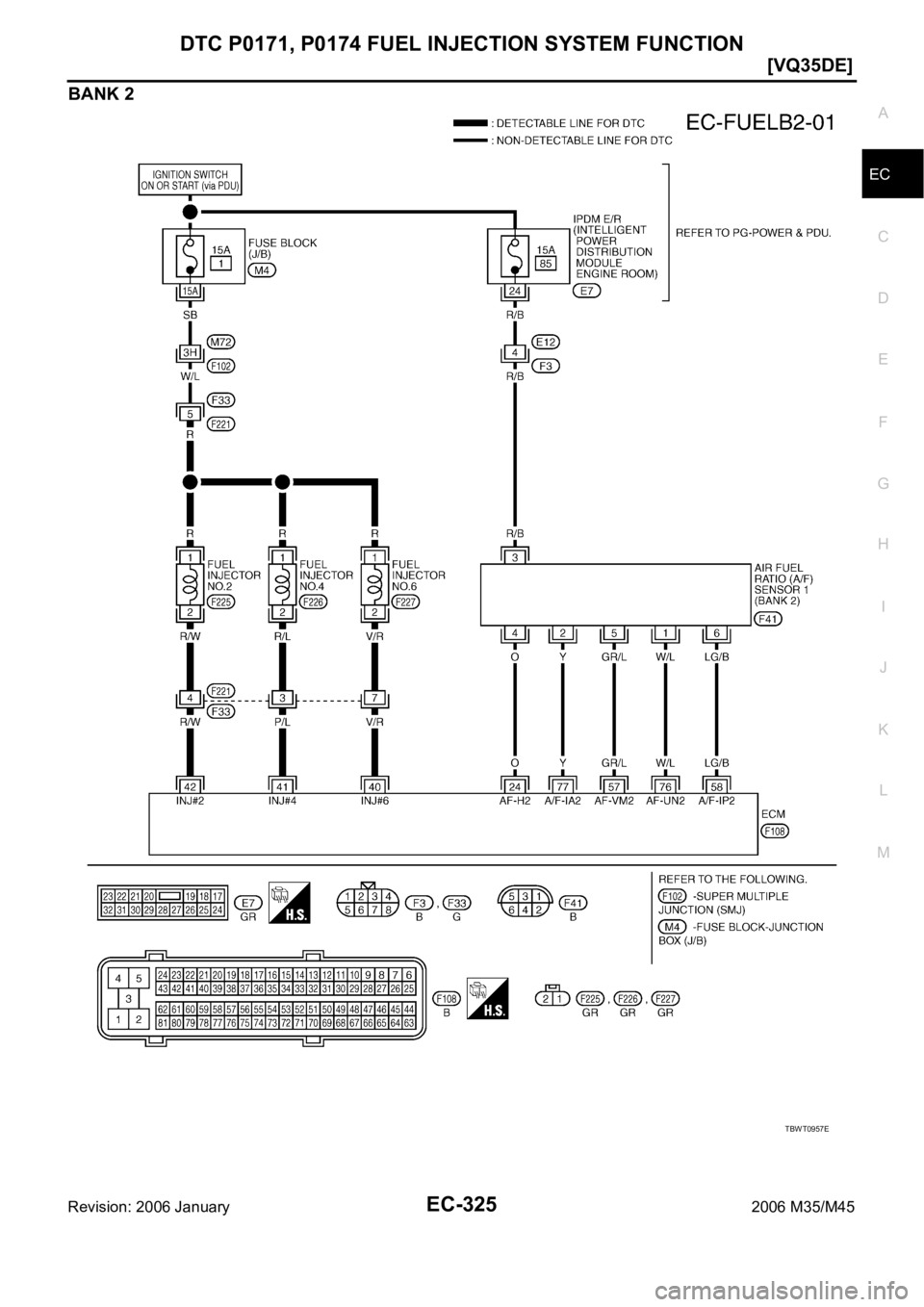 INFINITI M35 2006  Factory Service Manual DTC P0171, P0174 FUEL INJECTION SYSTEM FUNCTION
EC-325
[VQ35DE]
C
D
E
F
G
H
I
J
K
L
MA
EC
Revision: 2006 January2006 M35/M45
BANK 2
TBWT0957E 