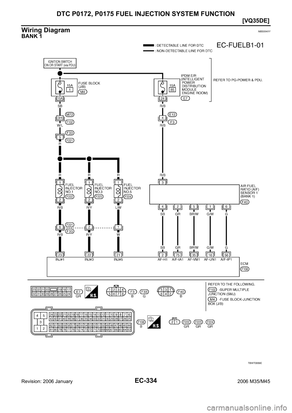 INFINITI M35 2006  Factory Service Manual EC-334
[VQ35DE]
DTC P0172, P0175 FUEL INJECTION SYSTEM FUNCTION
Revision: 2006 January2006 M35/M45
Wiring DiagramNBS004XY
BANK 1
TBWT0956E 