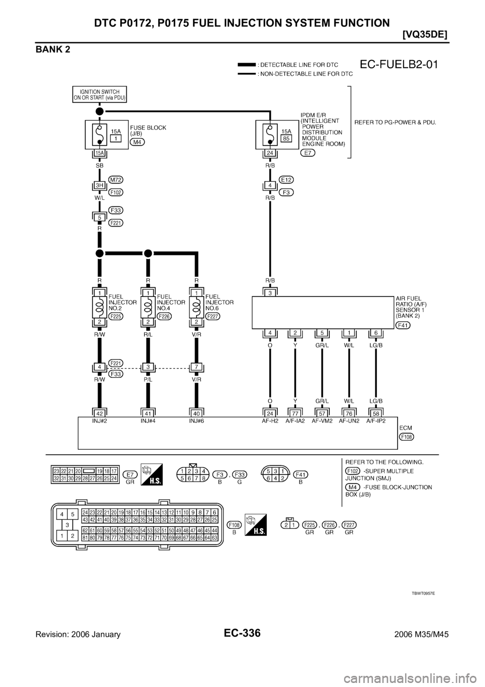 INFINITI M35 2006  Factory Service Manual EC-336
[VQ35DE]
DTC P0172, P0175 FUEL INJECTION SYSTEM FUNCTION
Revision: 2006 January2006 M35/M45
BANK 2
TBWT0957E 