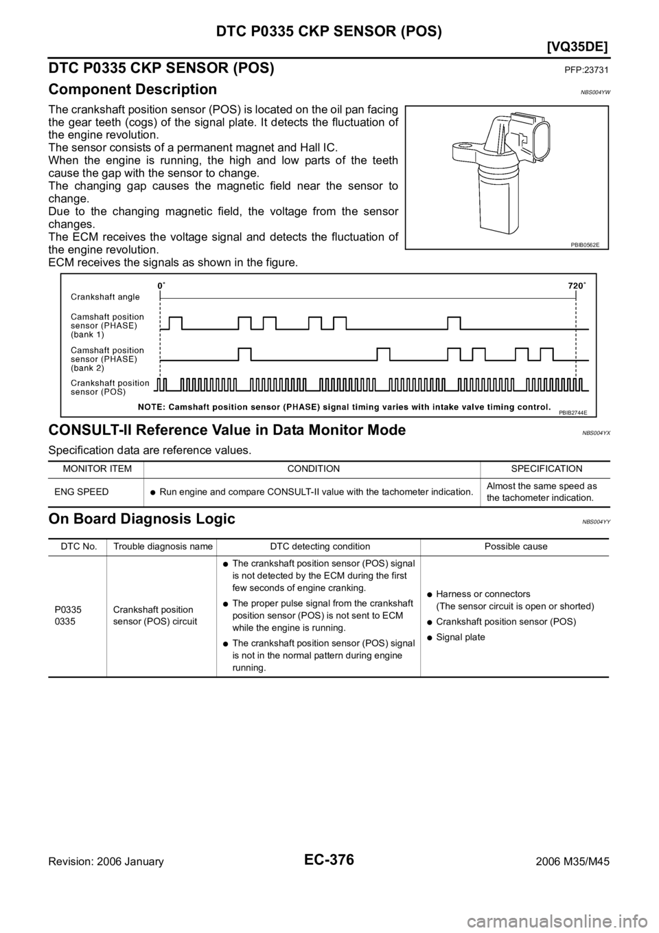 INFINITI M35 2006  Factory Service Manual EC-376
[VQ35DE]
DTC P0335 CKP SENSOR (POS)
Revision: 2006 January2006 M35/M45
DTC P0335 CKP SENSOR (POS)PFP:23731
Component DescriptionNBS004YW
The crankshaft position sensor (POS) is located on the o