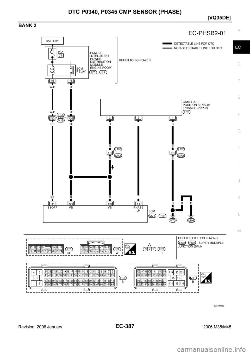 INFINITI M35 2006  Factory Service Manual DTC P0340, P0345 CMP SENSOR (PHASE)
EC-387
[VQ35DE]
C
D
E
F
G
H
I
J
K
L
MA
EC
Revision: 2006 January2006 M35/M45
BANK 2
TBWT0963E 