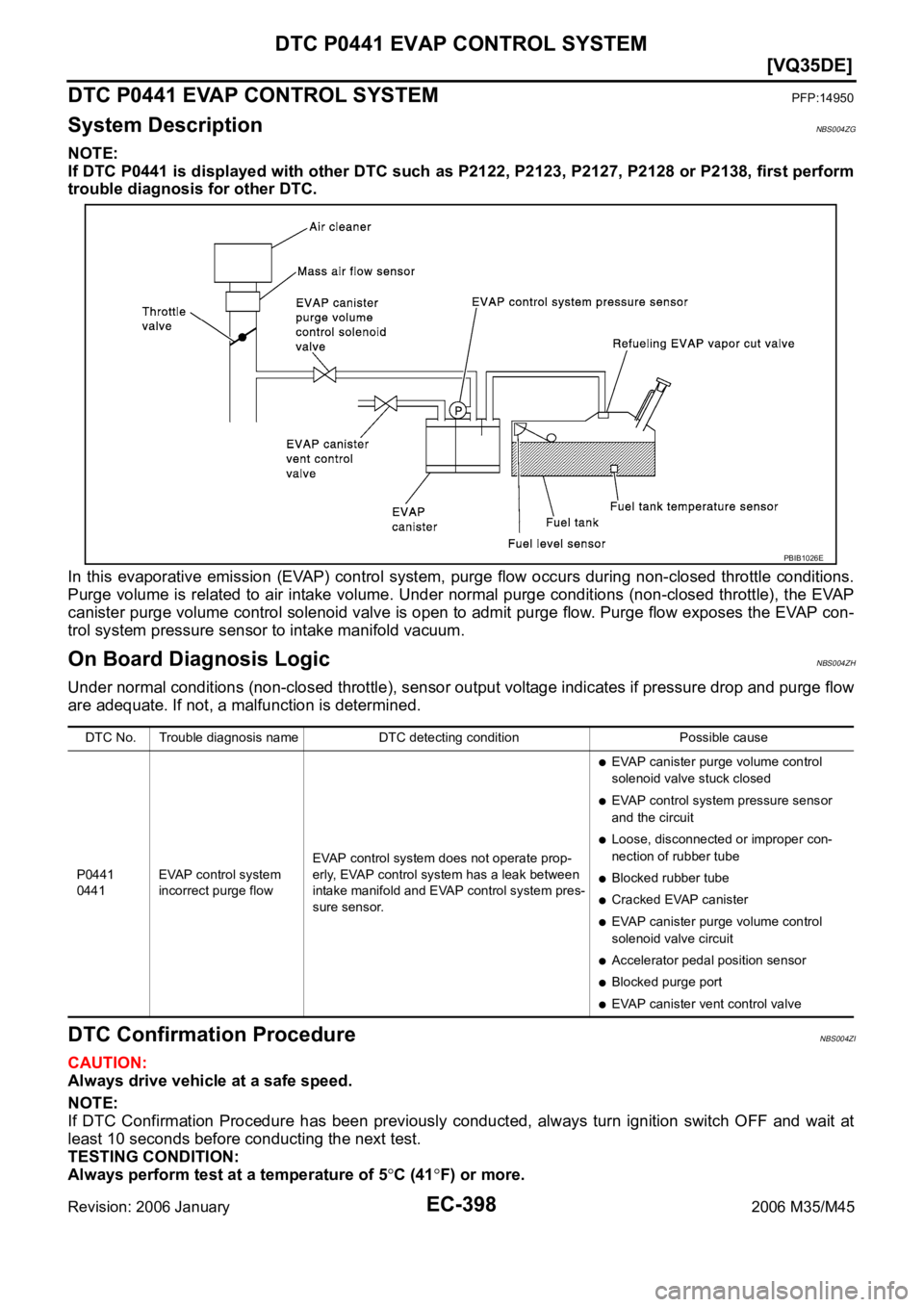 INFINITI M35 2006  Factory Service Manual EC-398
[VQ35DE]
DTC P0441 EVAP CONTROL SYSTEM
Revision: 2006 January2006 M35/M45
DTC P0441 EVAP CONTROL SYSTEMPFP:14950
System DescriptionNBS004ZG
NOTE:
If DTC P0441 is displayed with other DTC such a