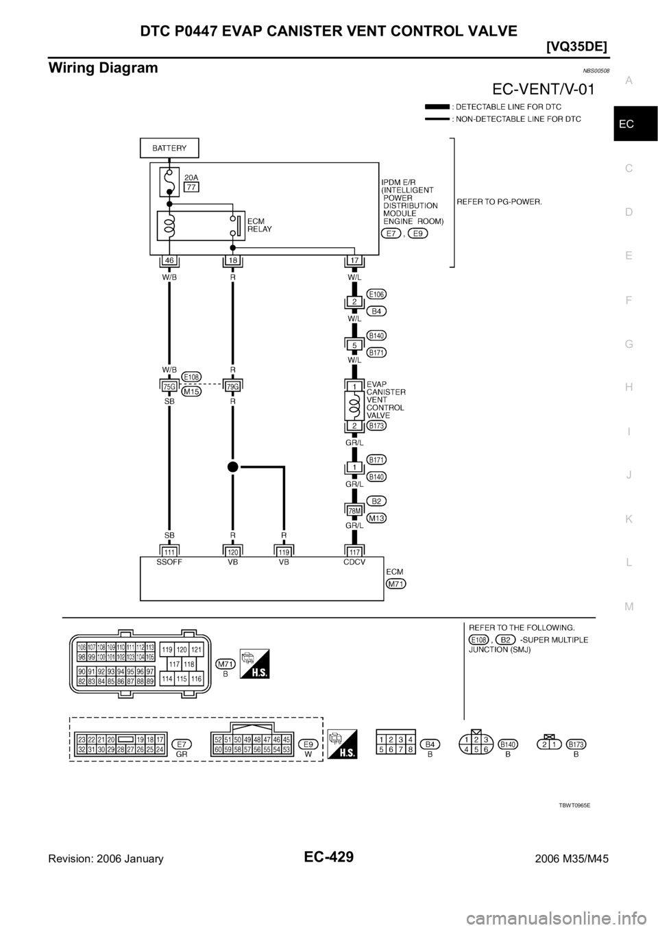 INFINITI M35 2006  Factory Service Manual DTC P0447 EVAP CANISTER VENT CONTROL VALVE
EC-429
[VQ35DE]
C
D
E
F
G
H
I
J
K
L
MA
EC
Revision: 2006 January2006 M35/M45
Wiring DiagramNBS00508
TBWT0965E 
