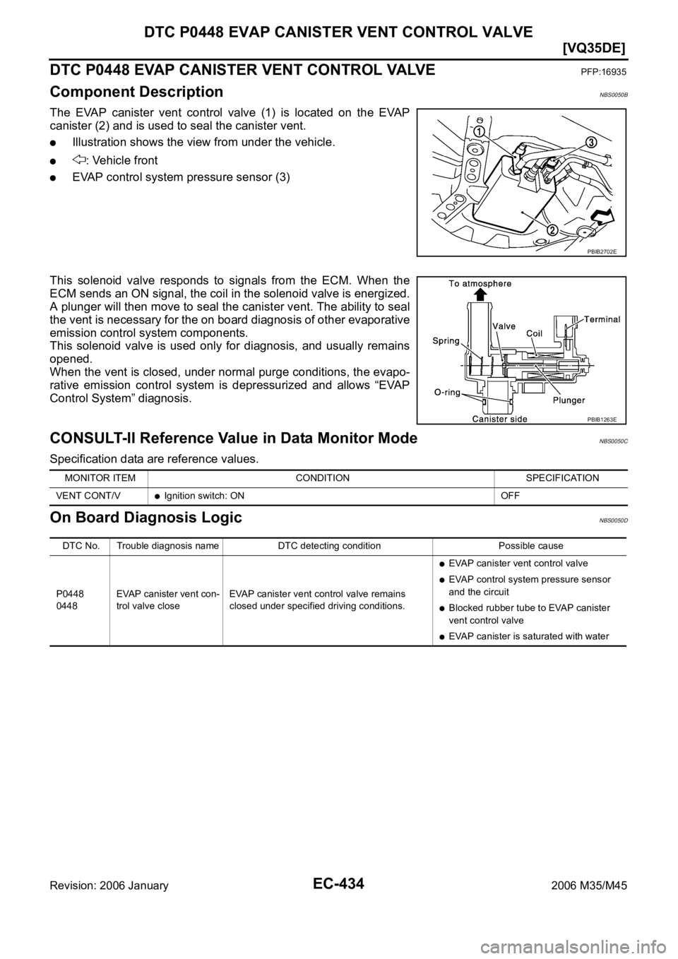 INFINITI M35 2006  Factory Service Manual EC-434
[VQ35DE]
DTC P0448 EVAP CANISTER VENT CONTROL VALVE
Revision: 2006 January2006 M35/M45
DTC P0448 EVAP CANISTER VENT CONTROL VALVEPFP:16935
Component DescriptionNBS0050B
The EVAP canister vent c